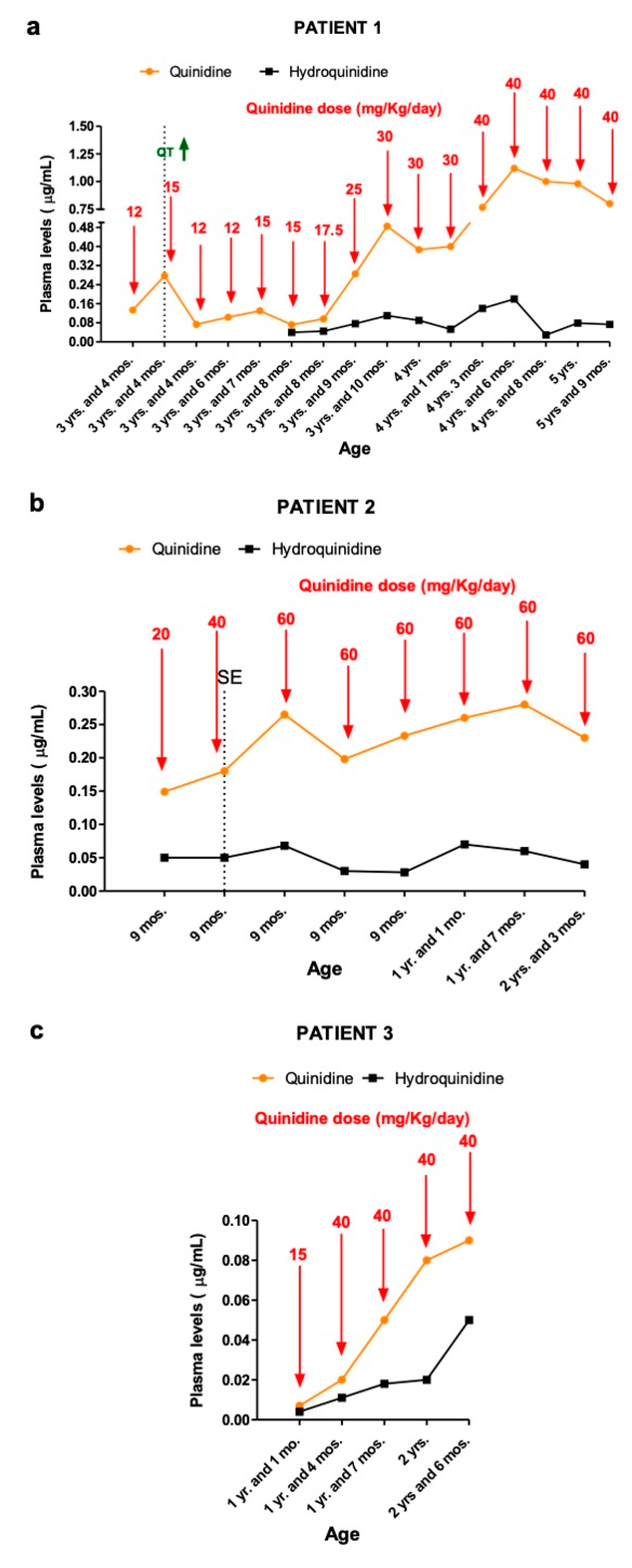 Pharmaceutics 14 02230 g001