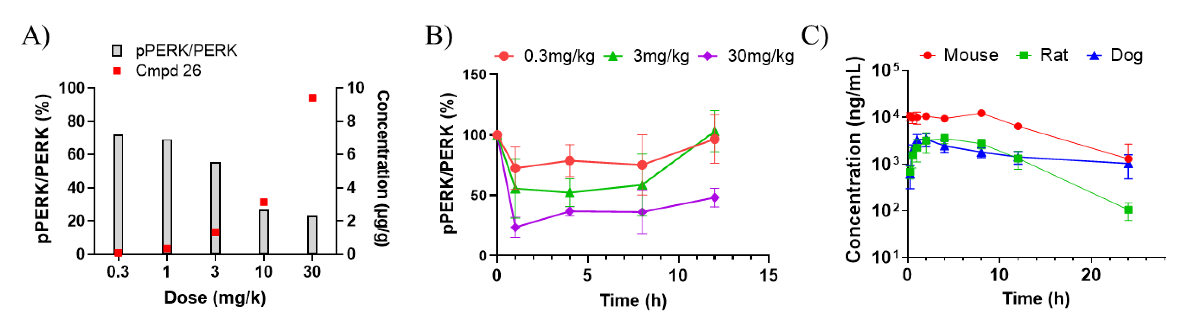 Pharmaceutics 14 02233 g005
