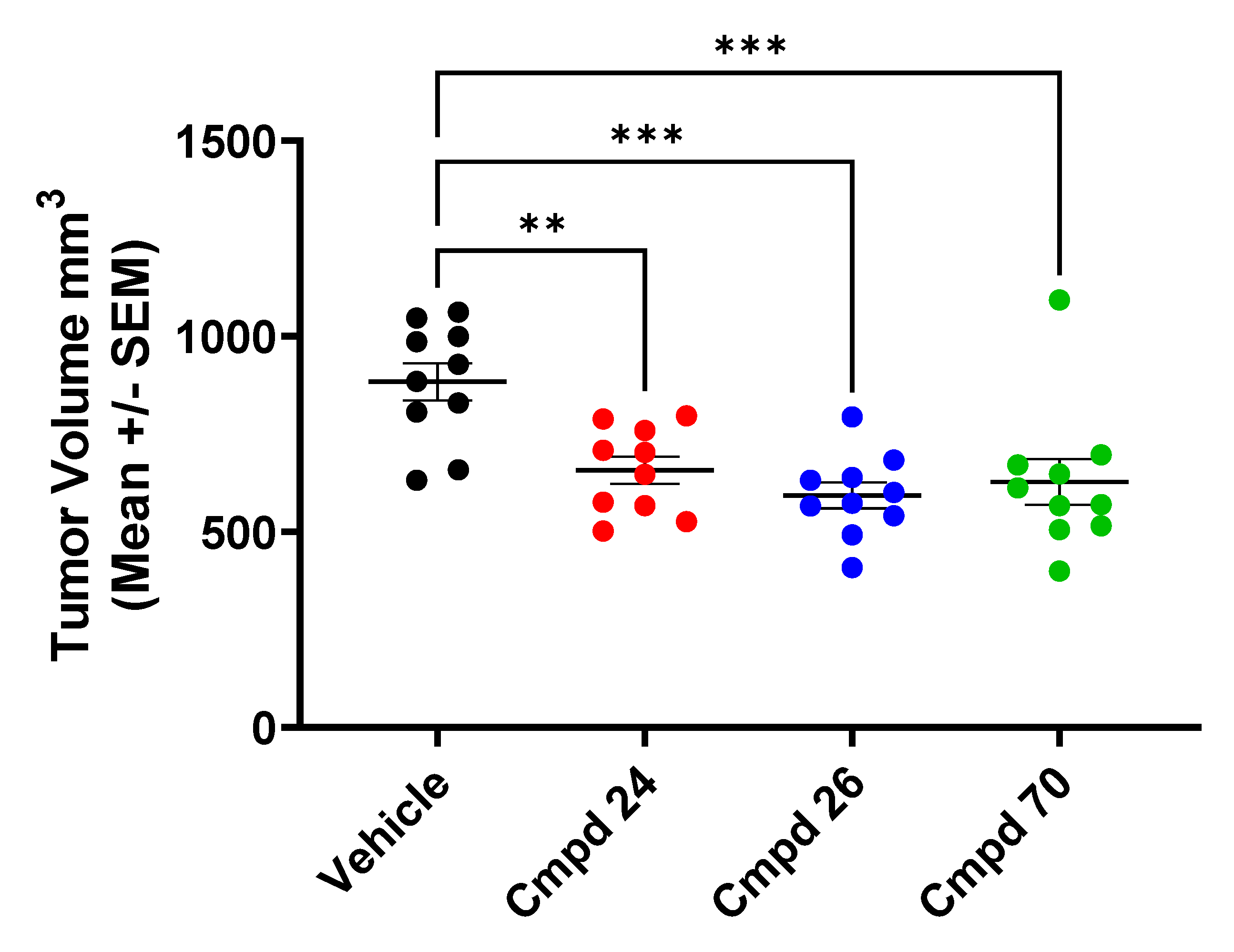 Pharmaceutics 14 02233 g006
