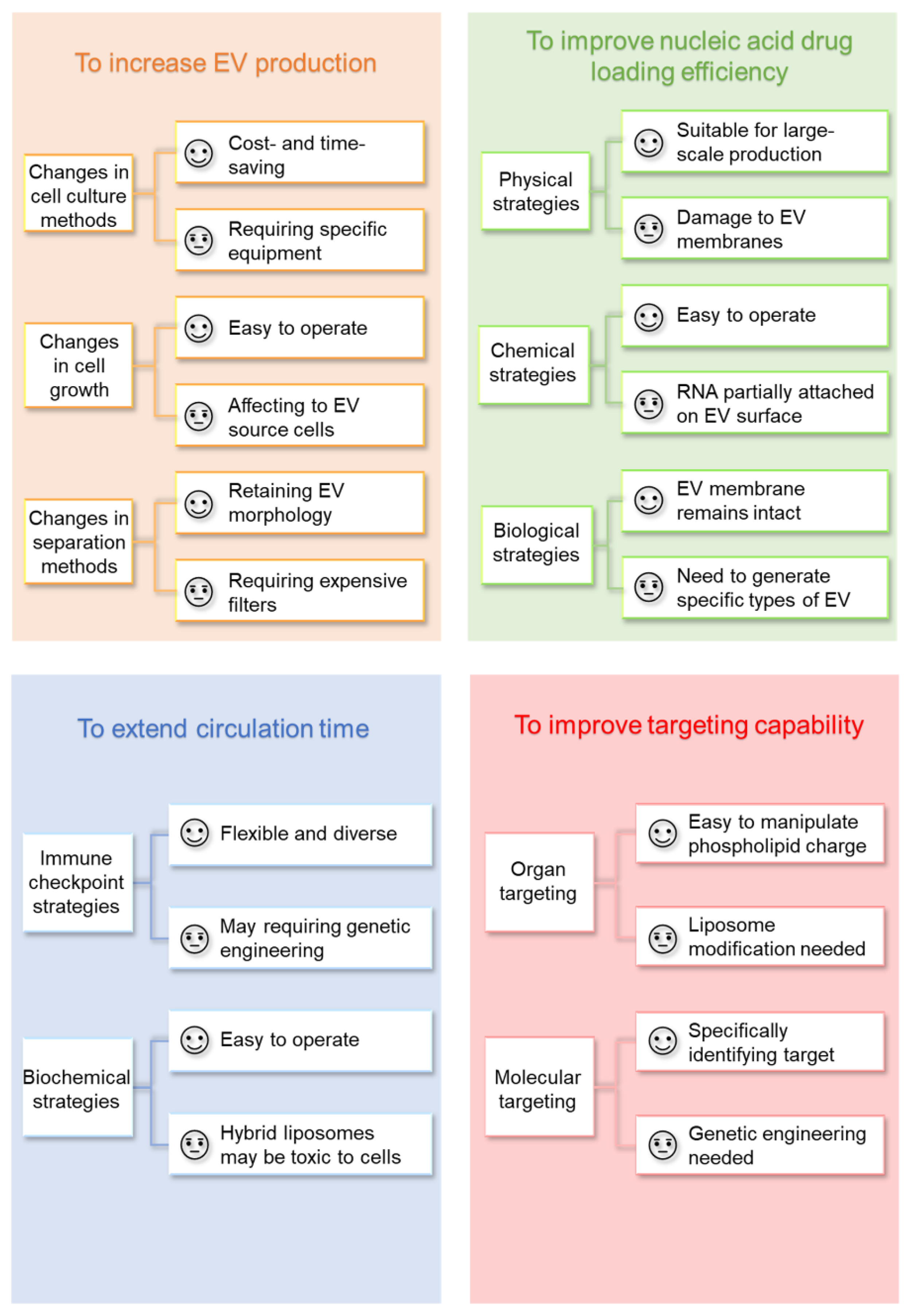 Pharmaceutics 14 02236 g002