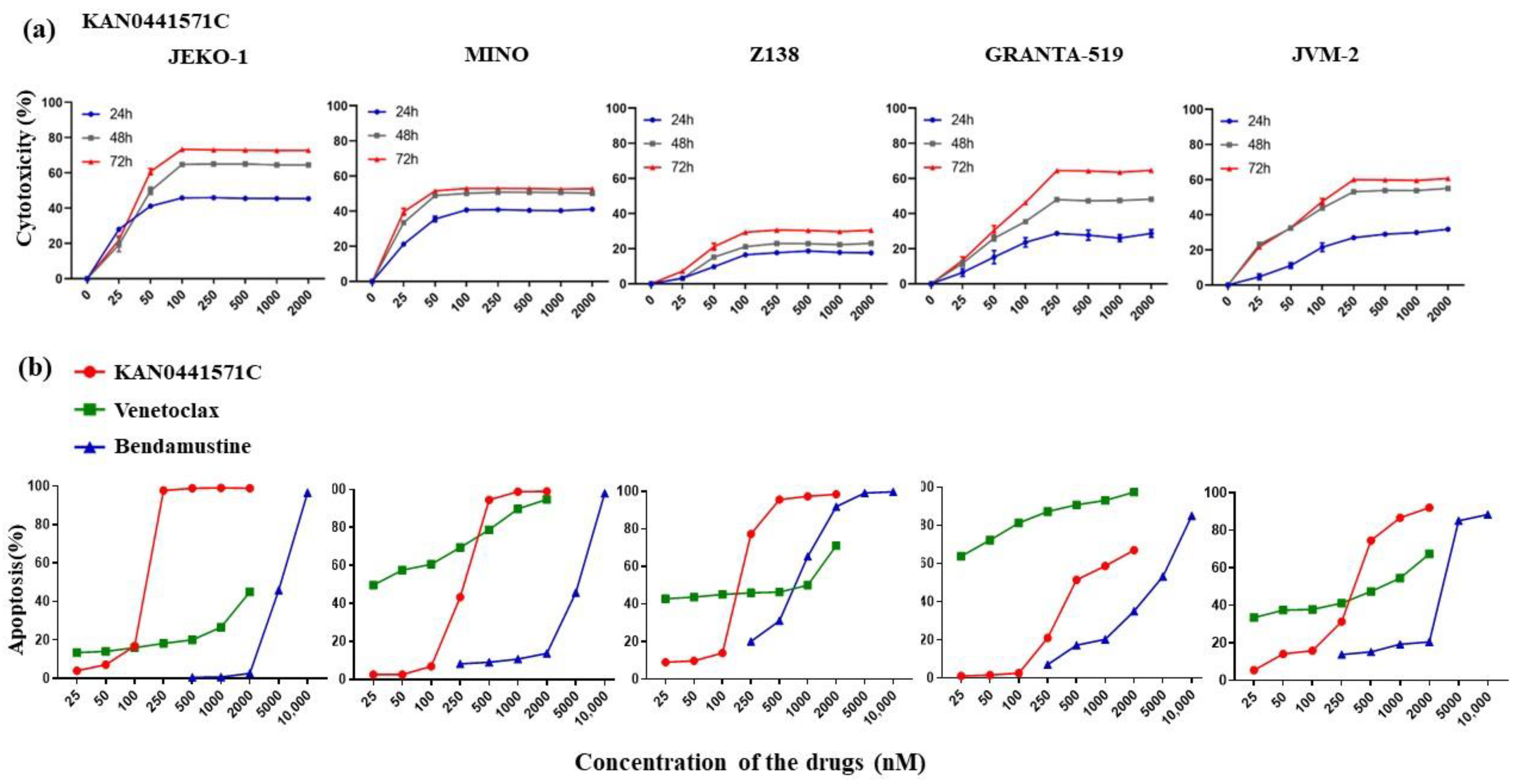 Pharmaceutics 14 02238 g001