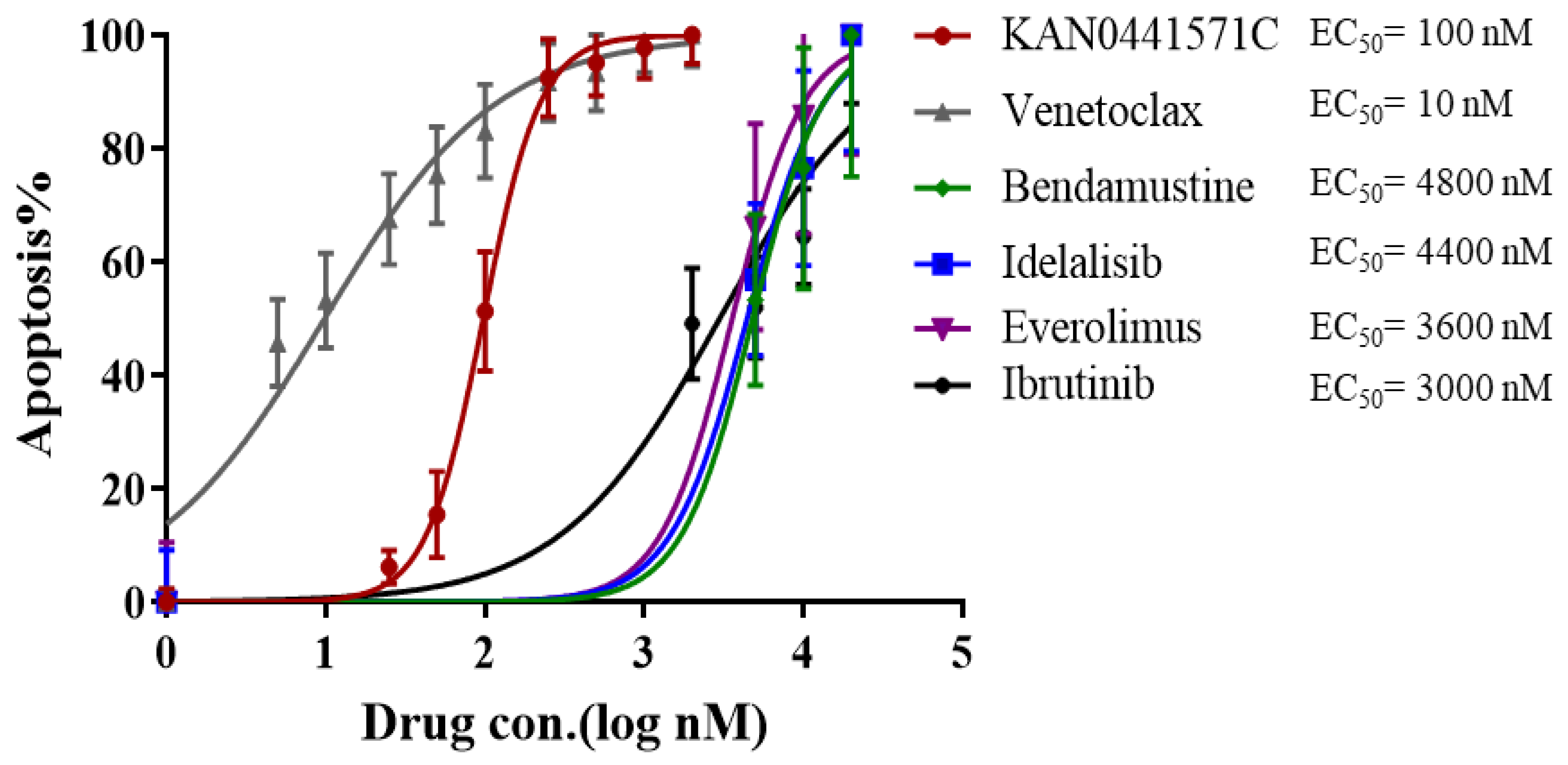 Pharmaceutics 14 02238 g003