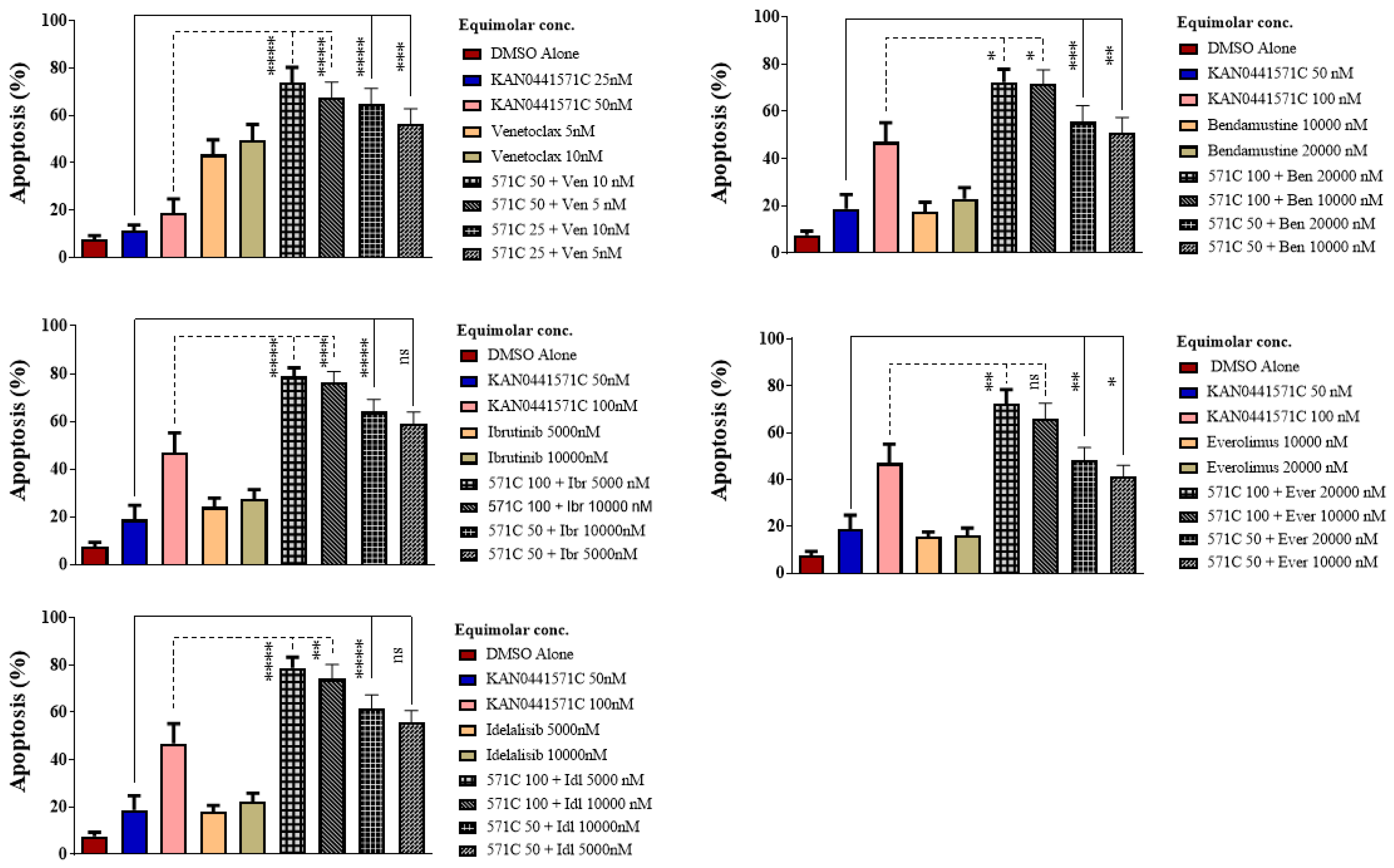 Pharmaceutics 14 02238 g004