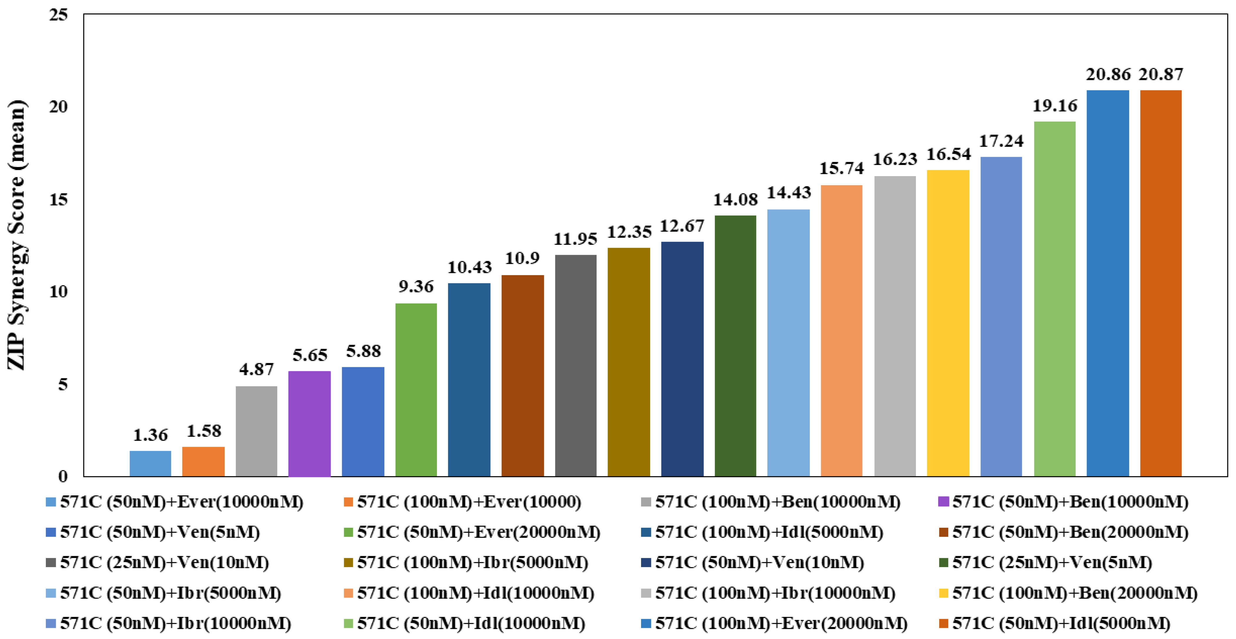 Pharmaceutics 14 02238 g005