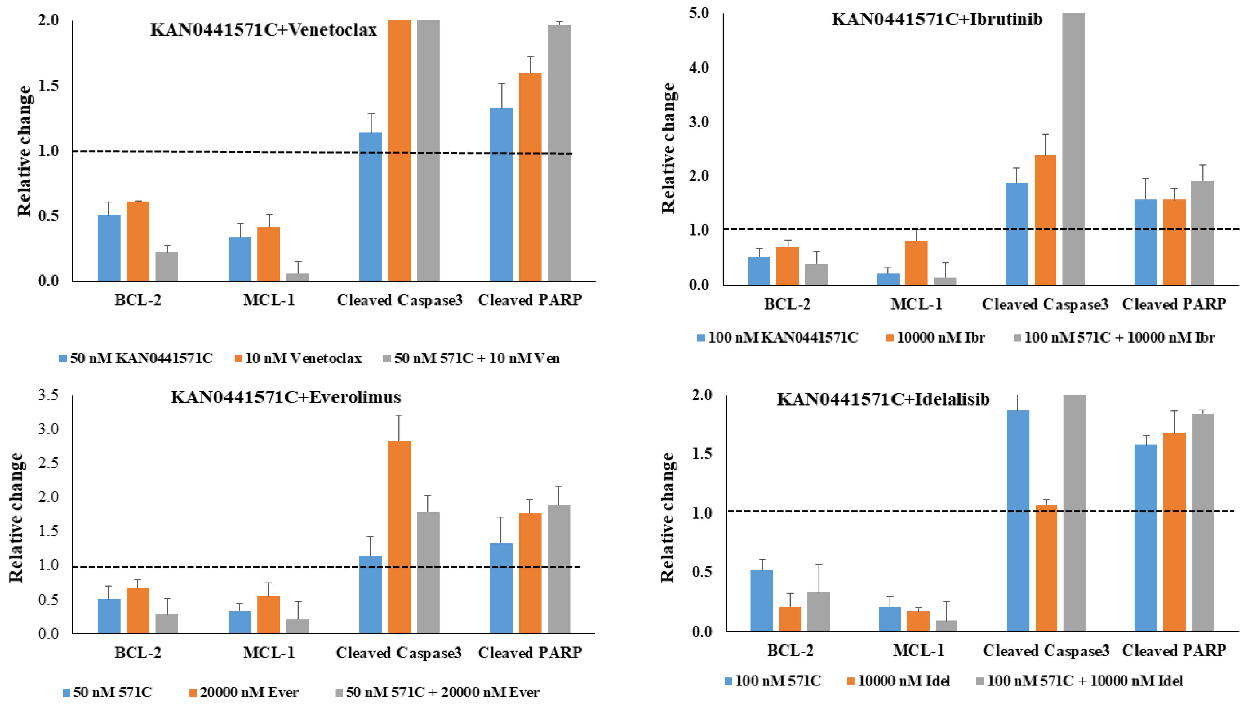 Pharmaceutics 14 02238 g006