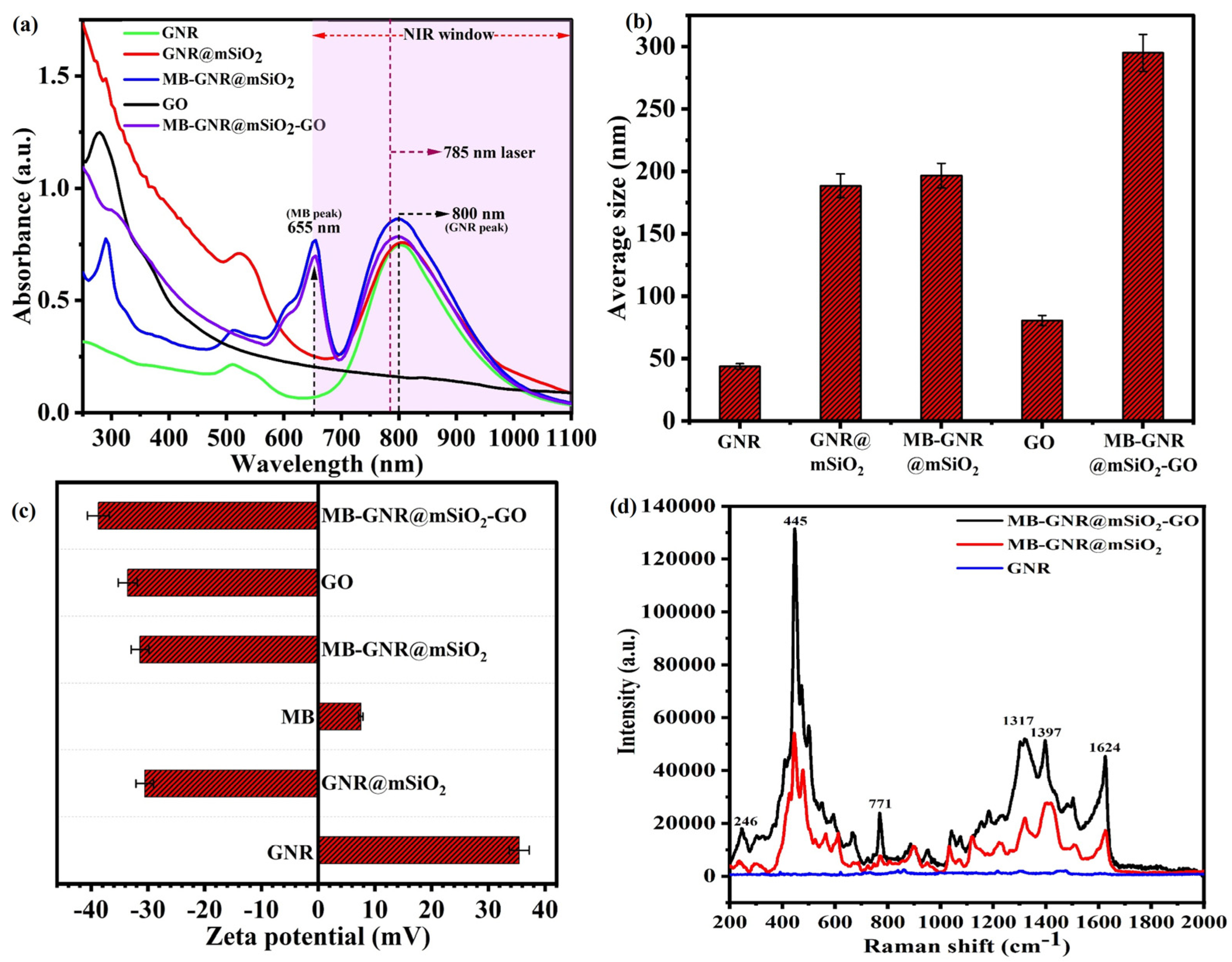 Pharmaceutics 14 02242 g003