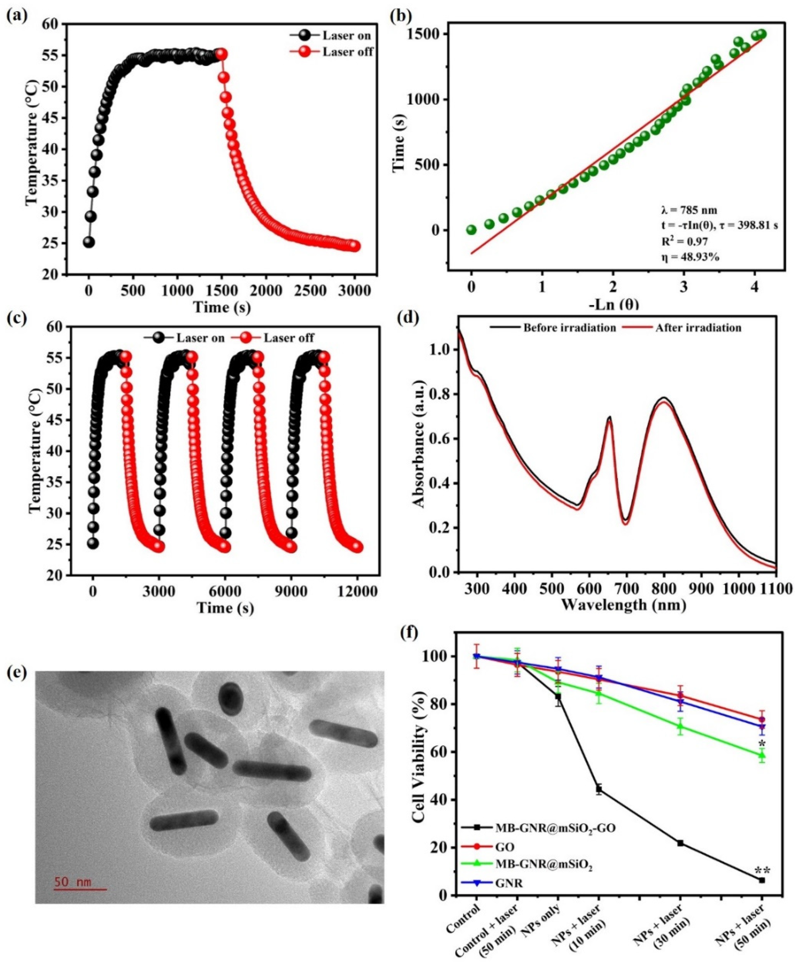 Pharmaceutics 14 02242 g005
