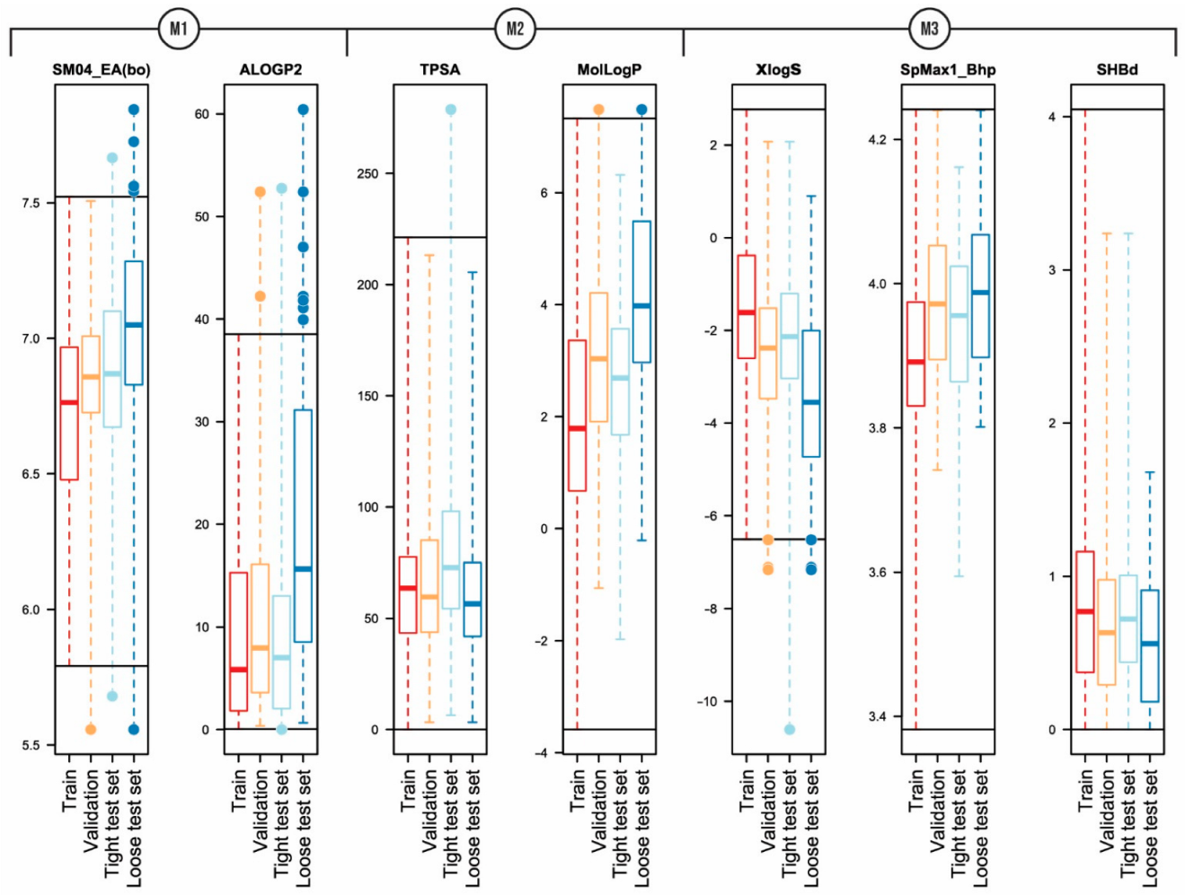 Pharmaceutics 14 02248 g002