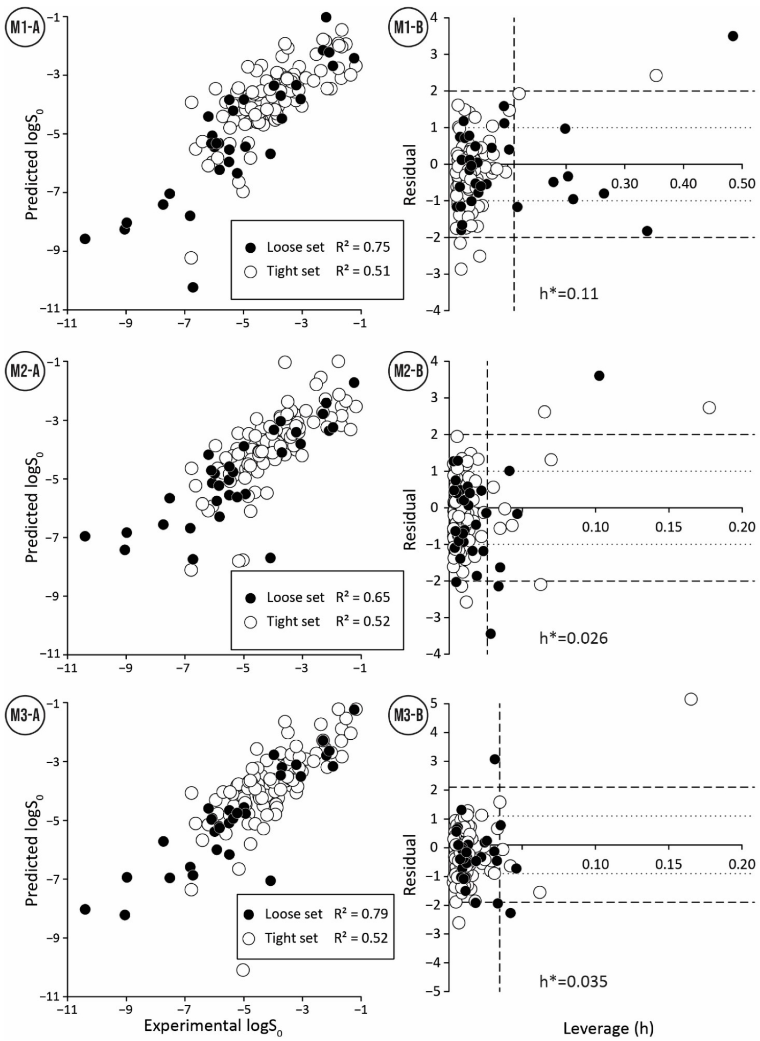 Pharmaceutics 14 02248 g003