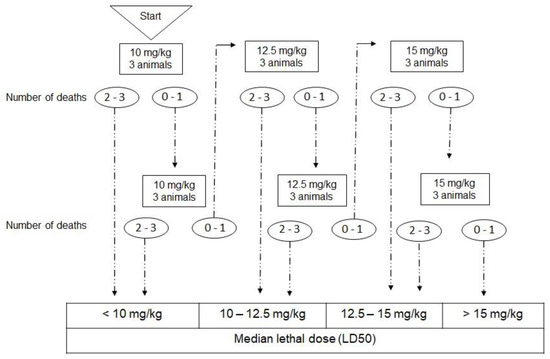 Pharmaceutics 14 02256 g0a1