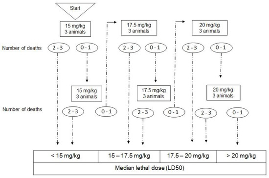 Pharmaceutics 14 02256 g0a2