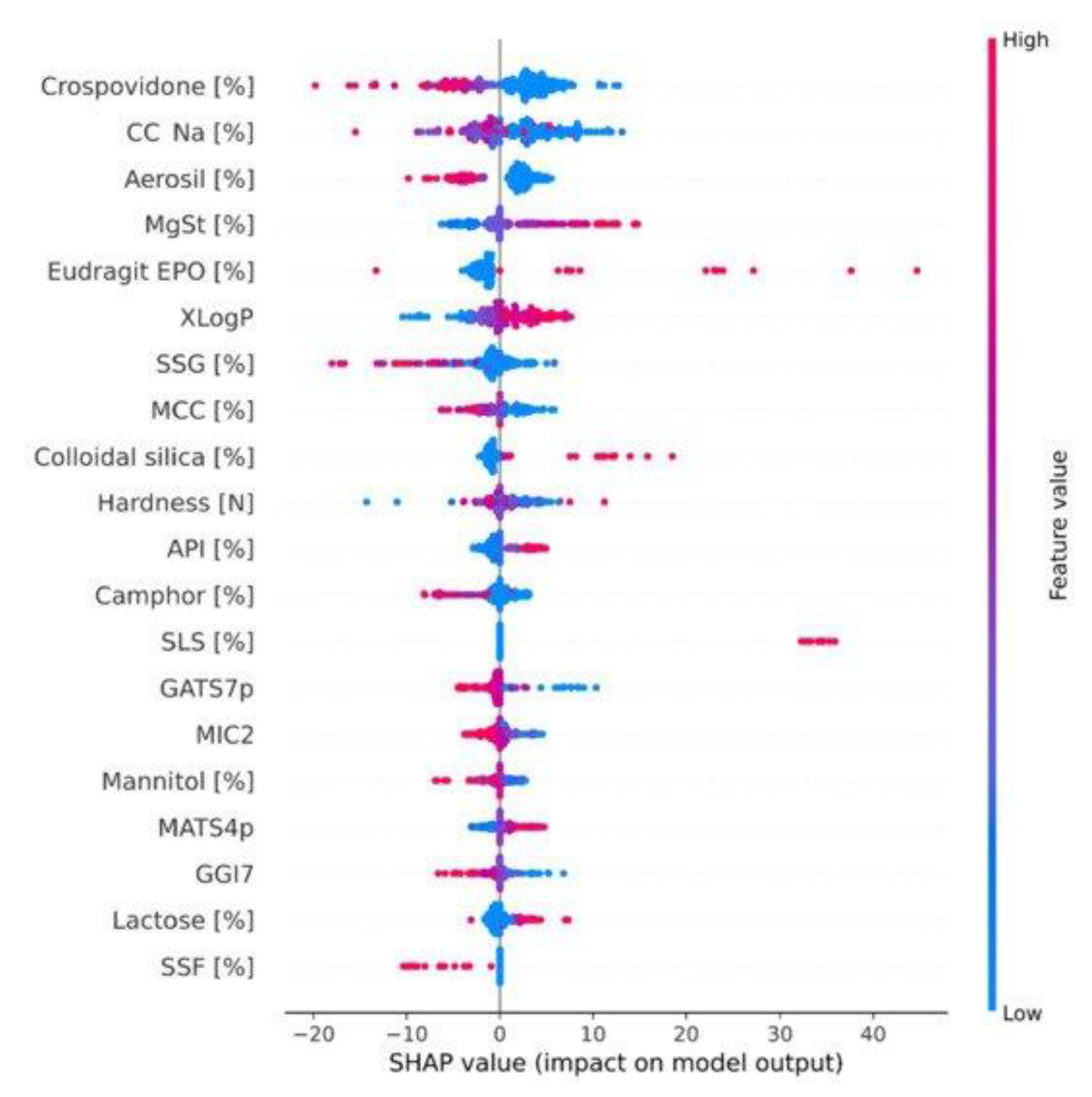 Pharmaceutics 14 02257 g003