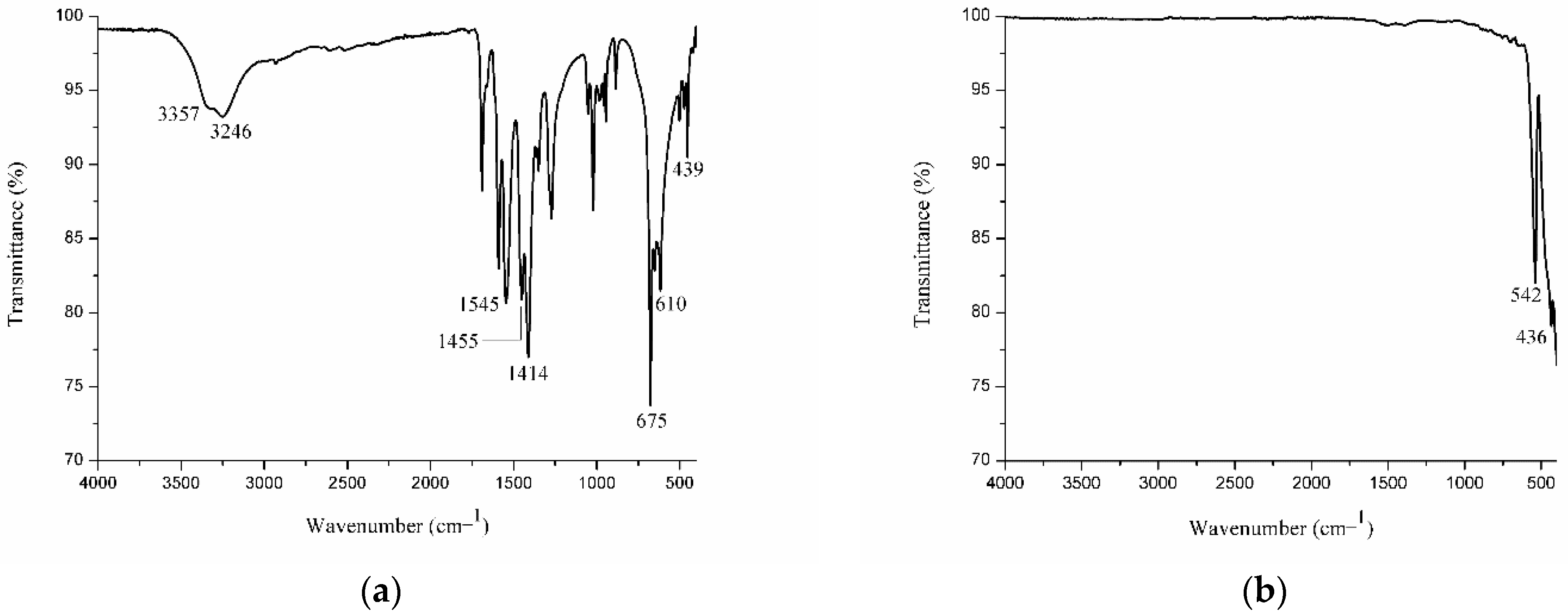 Pharmaceutics 14 02258 g001