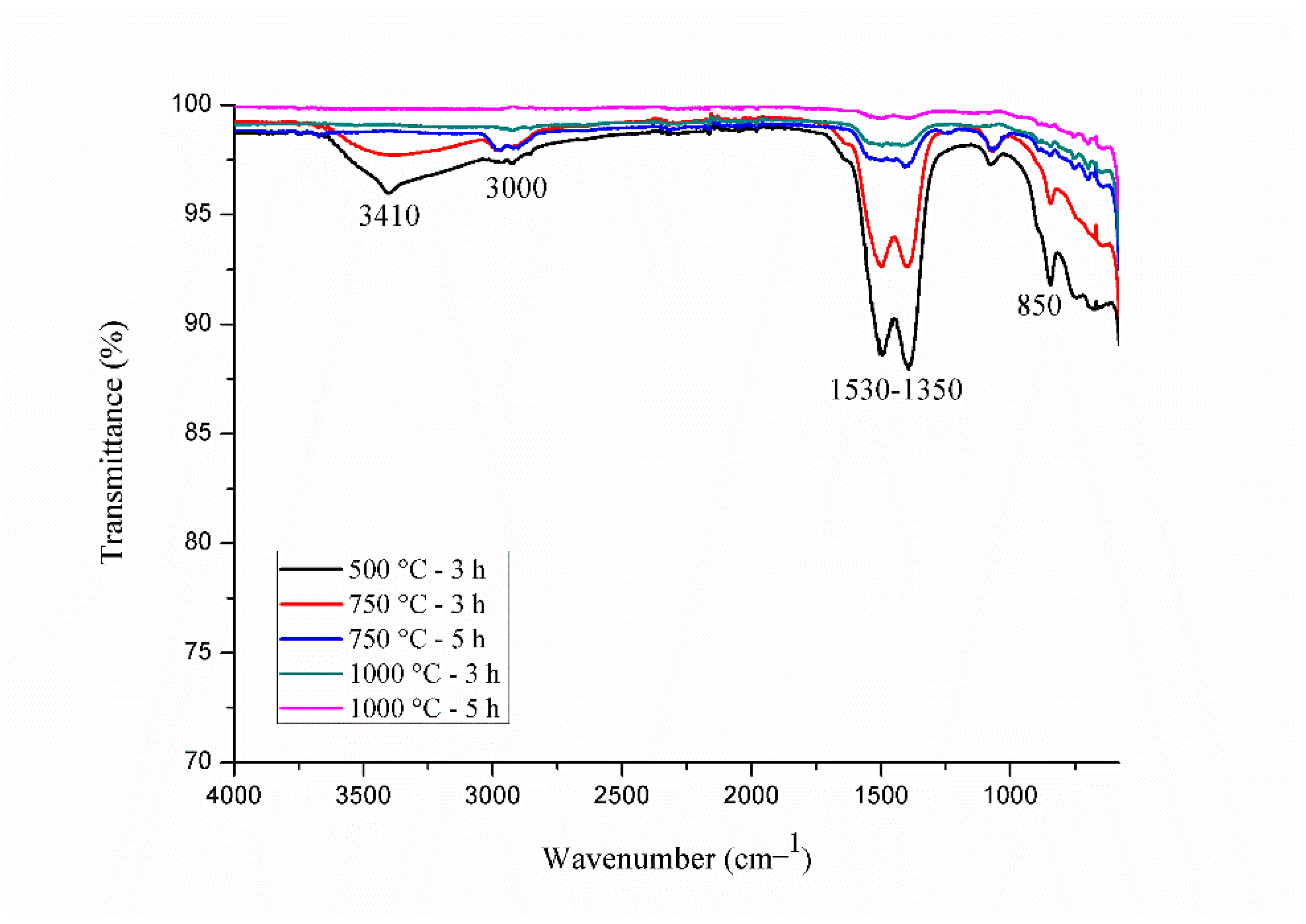 Pharmaceutics 14 02258 g002