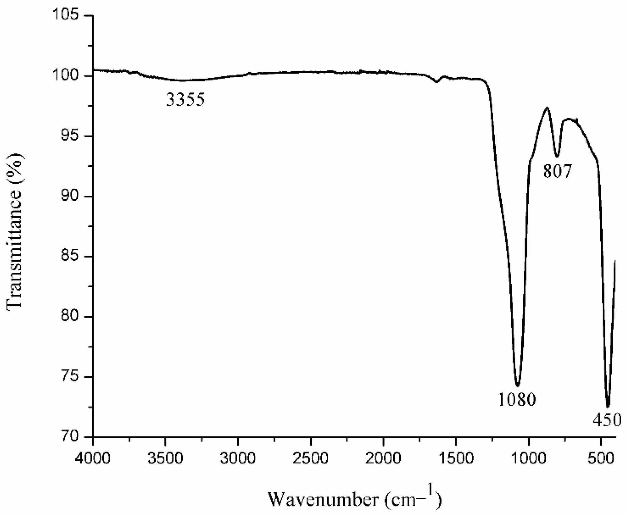 Pharmaceutics 14 02258 g003