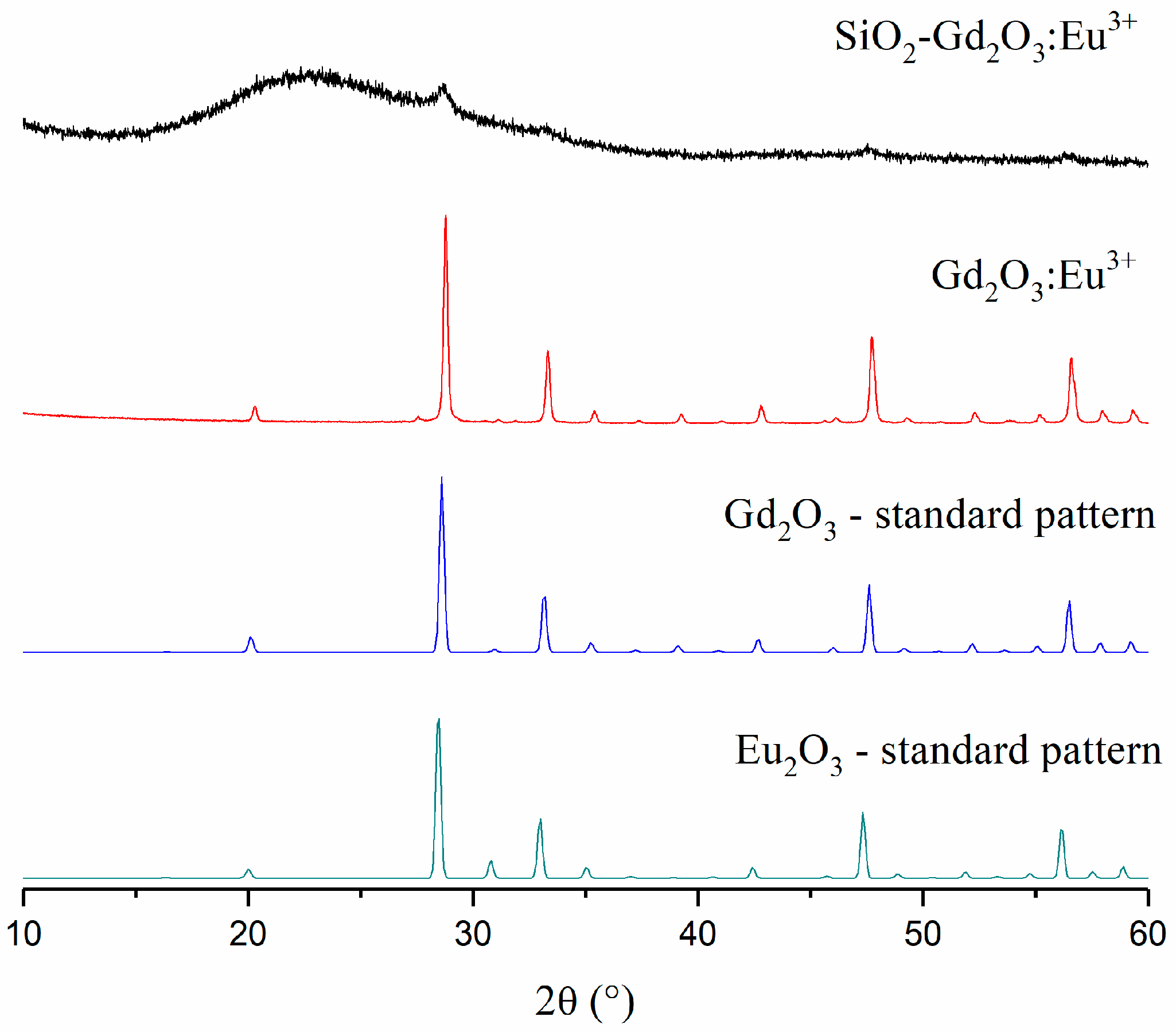 Pharmaceutics 14 02258 g004