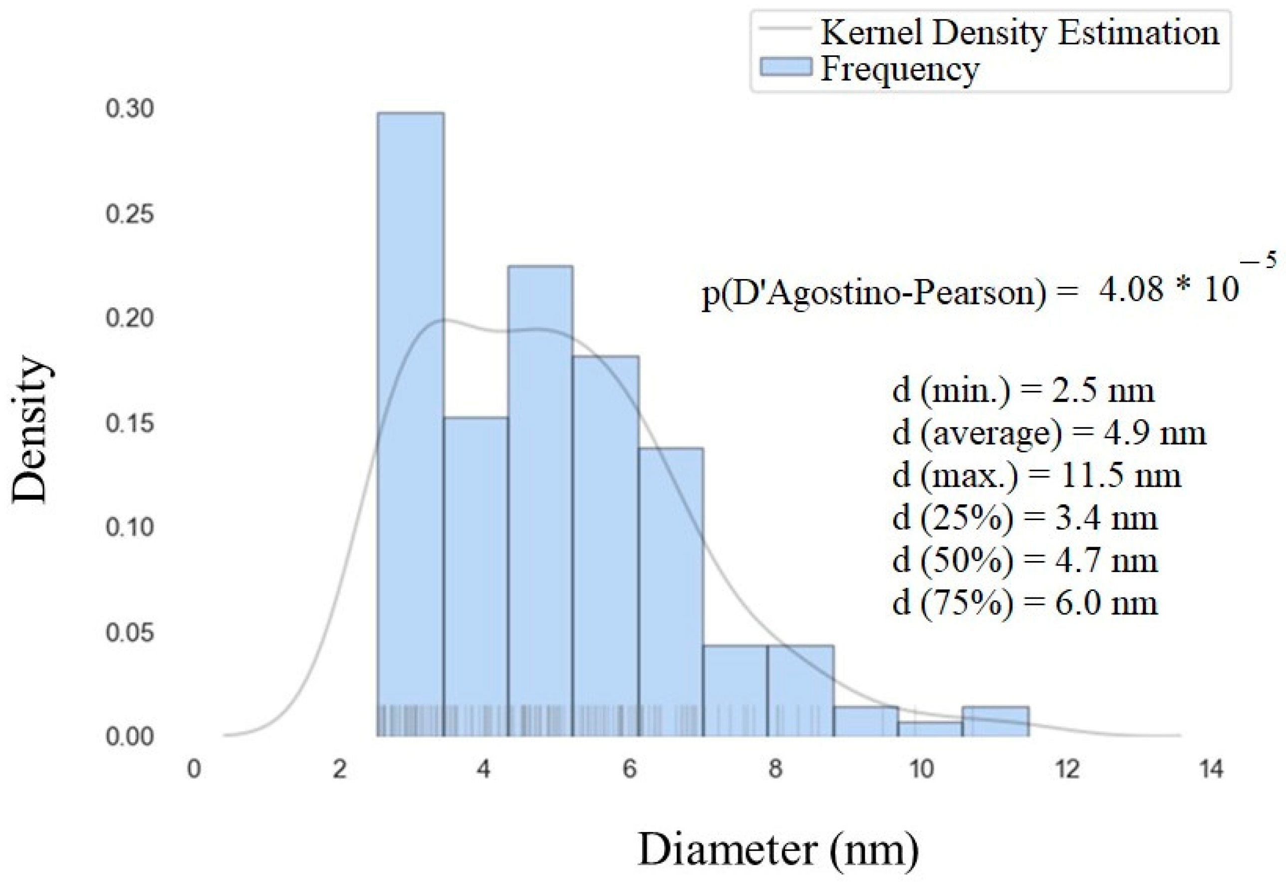 Pharmaceutics 14 02258 g011