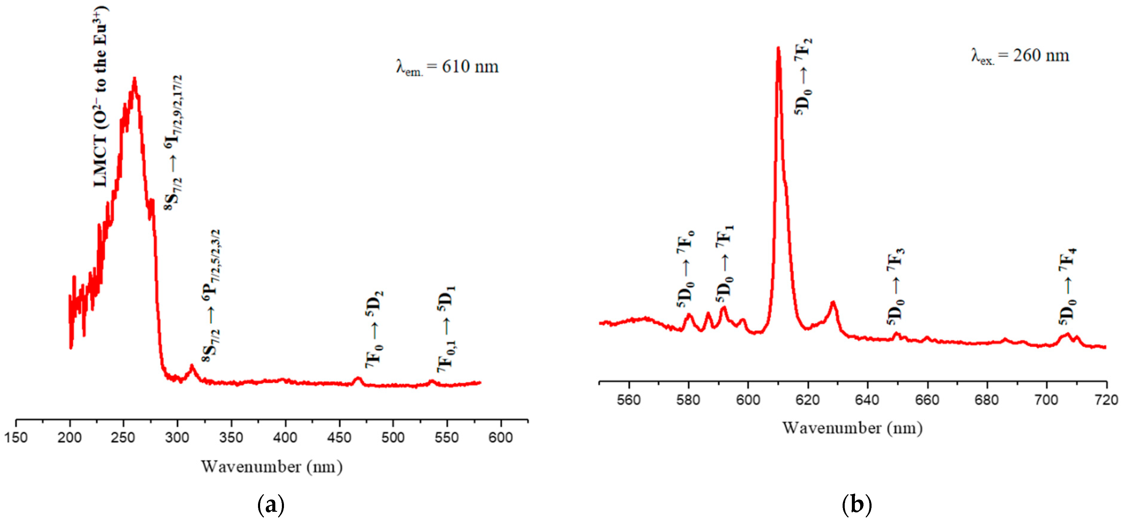 Pharmaceutics 14 02258 g012