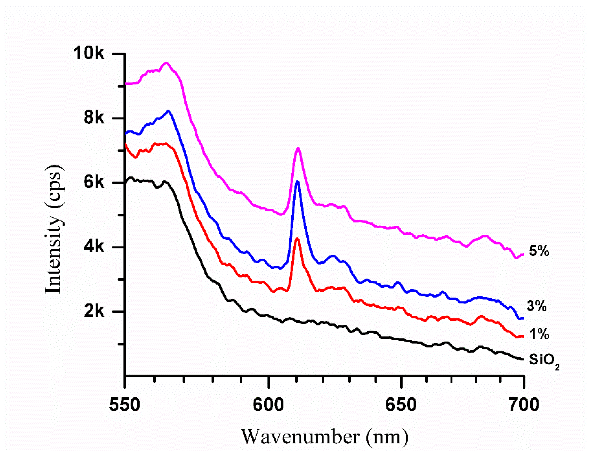 Pharmaceutics 14 02258 g013