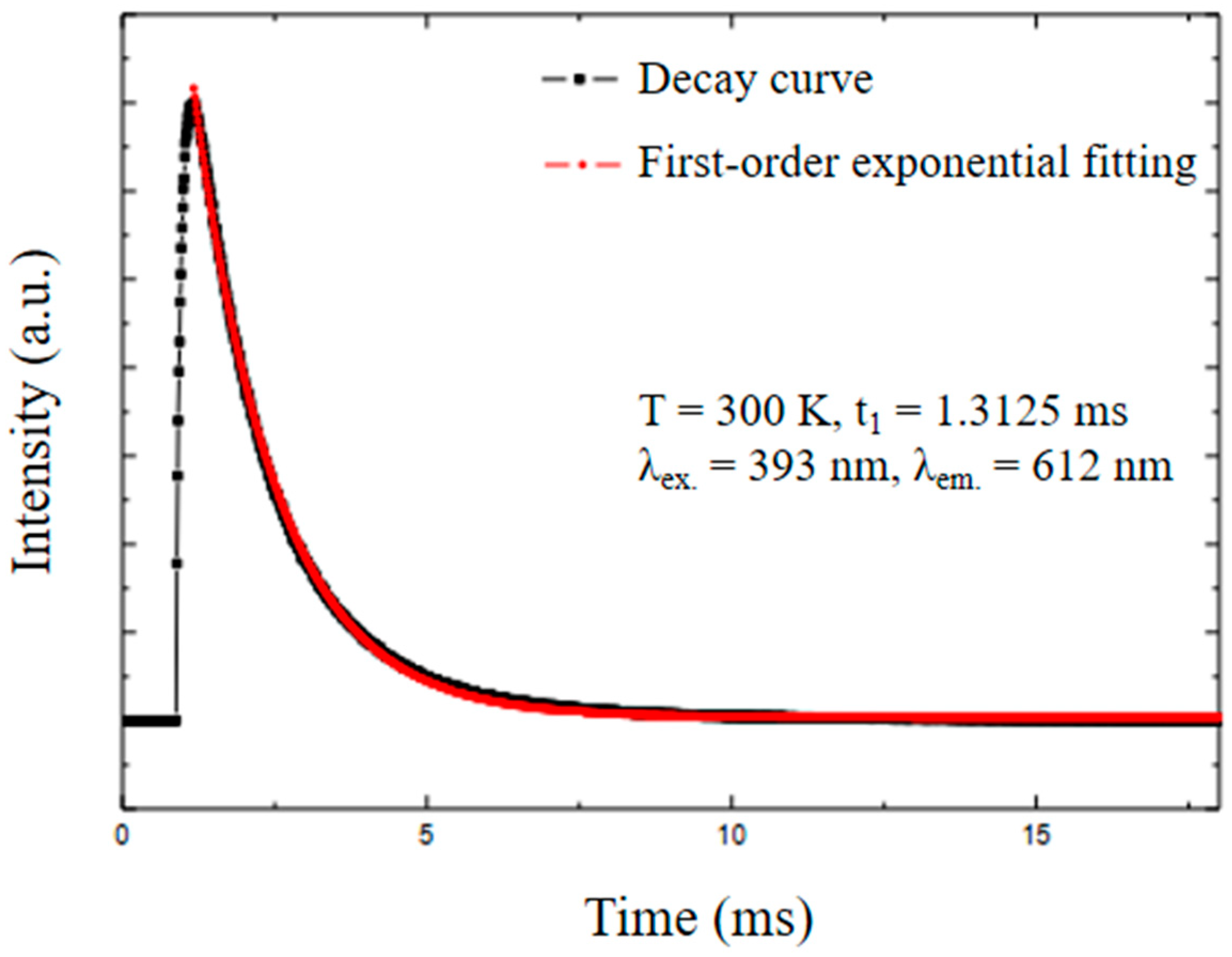 Pharmaceutics 14 02258 g014
