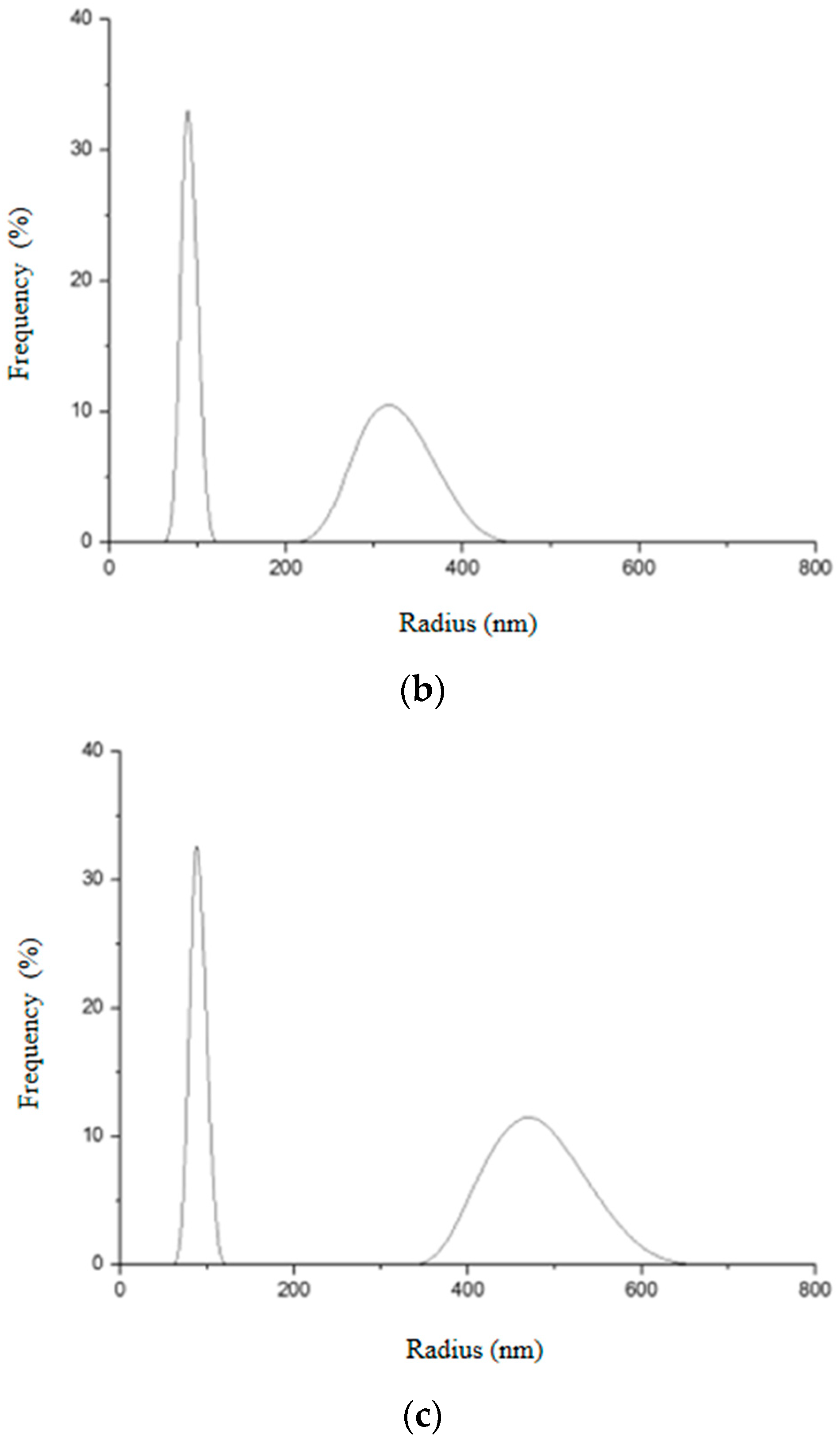 Pharmaceutics 14 02258 g015b