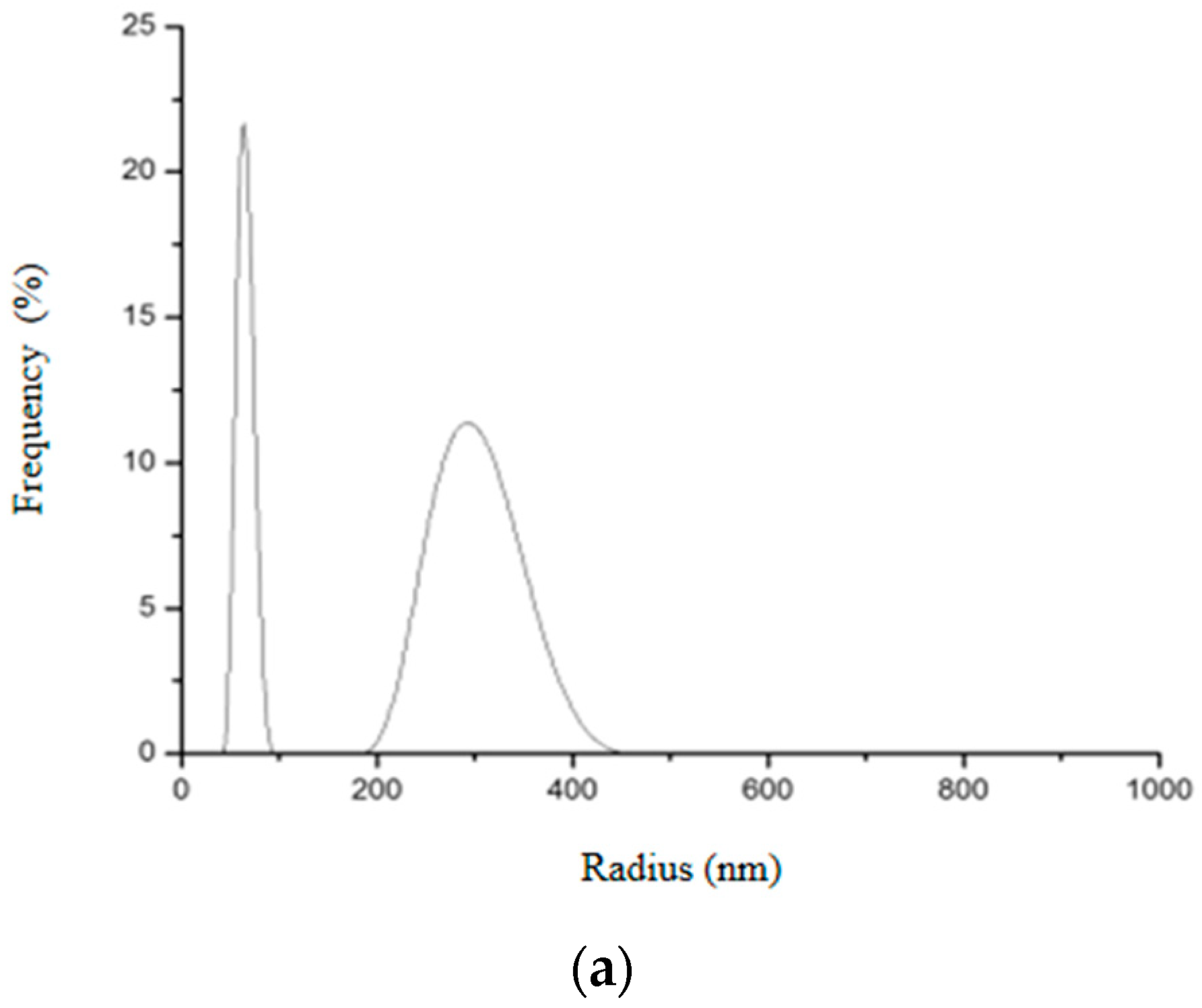 Pharmaceutics 14 02258 g016a
