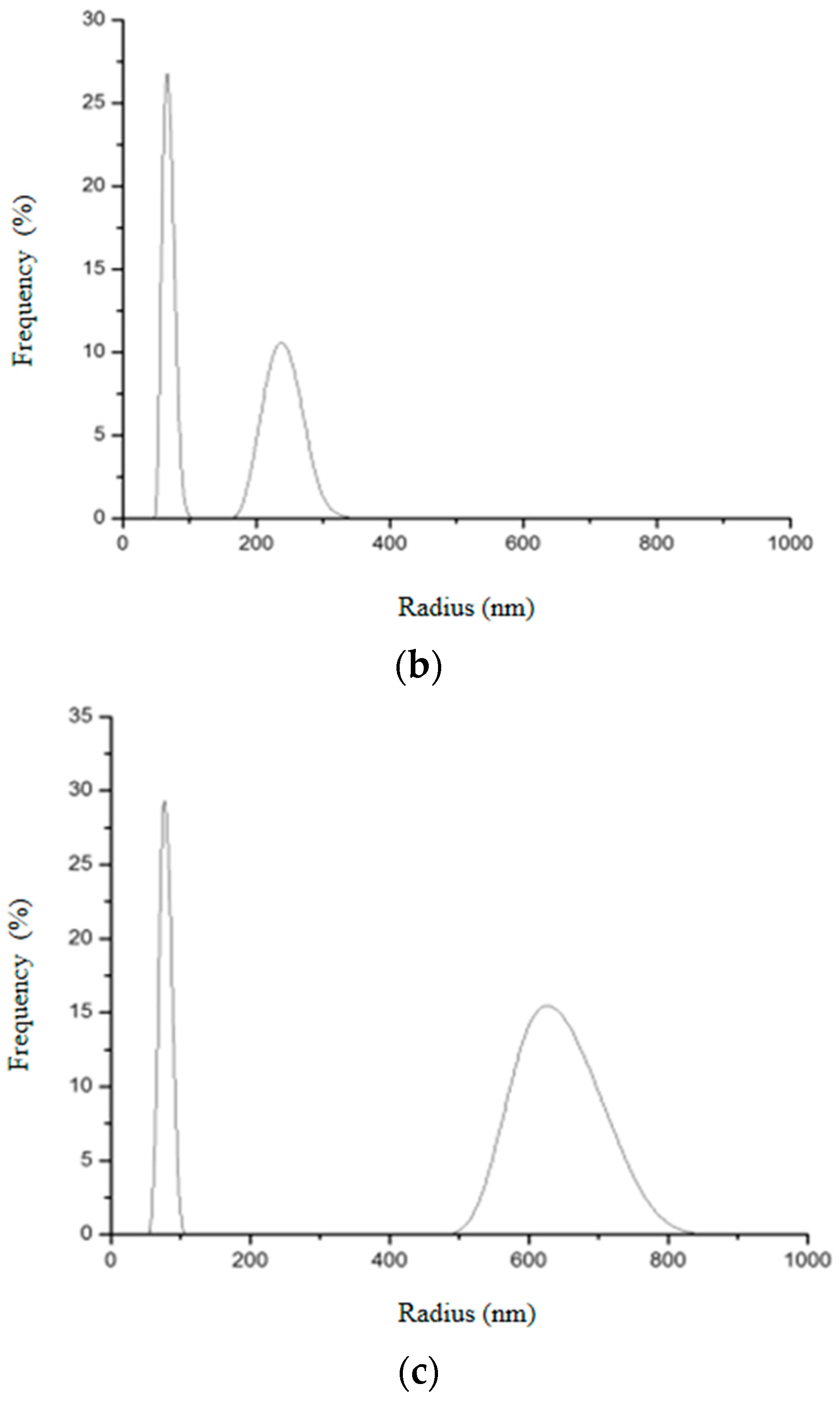 Pharmaceutics 14 02258 g016b