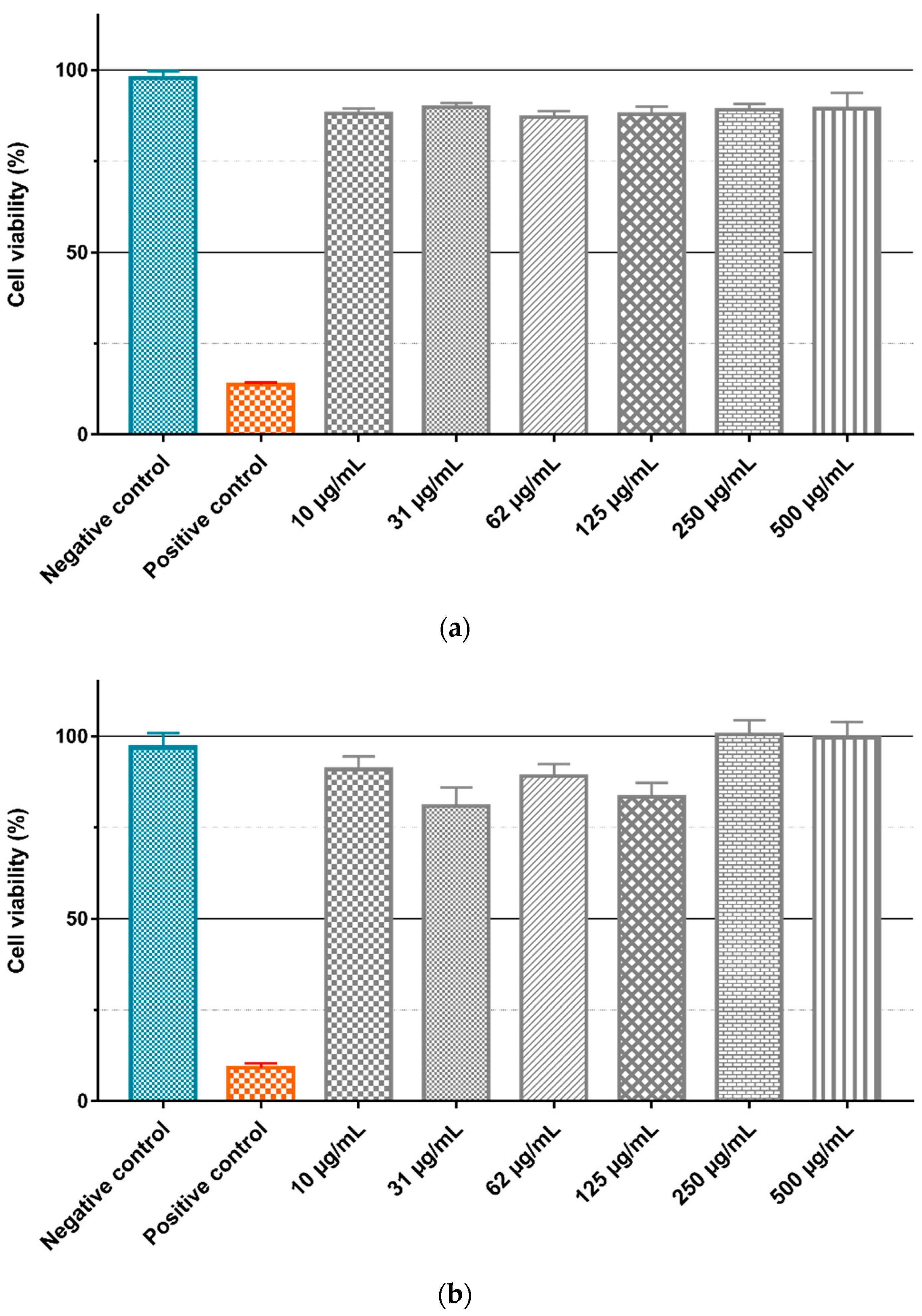 Pharmaceutics 14 02258 g018