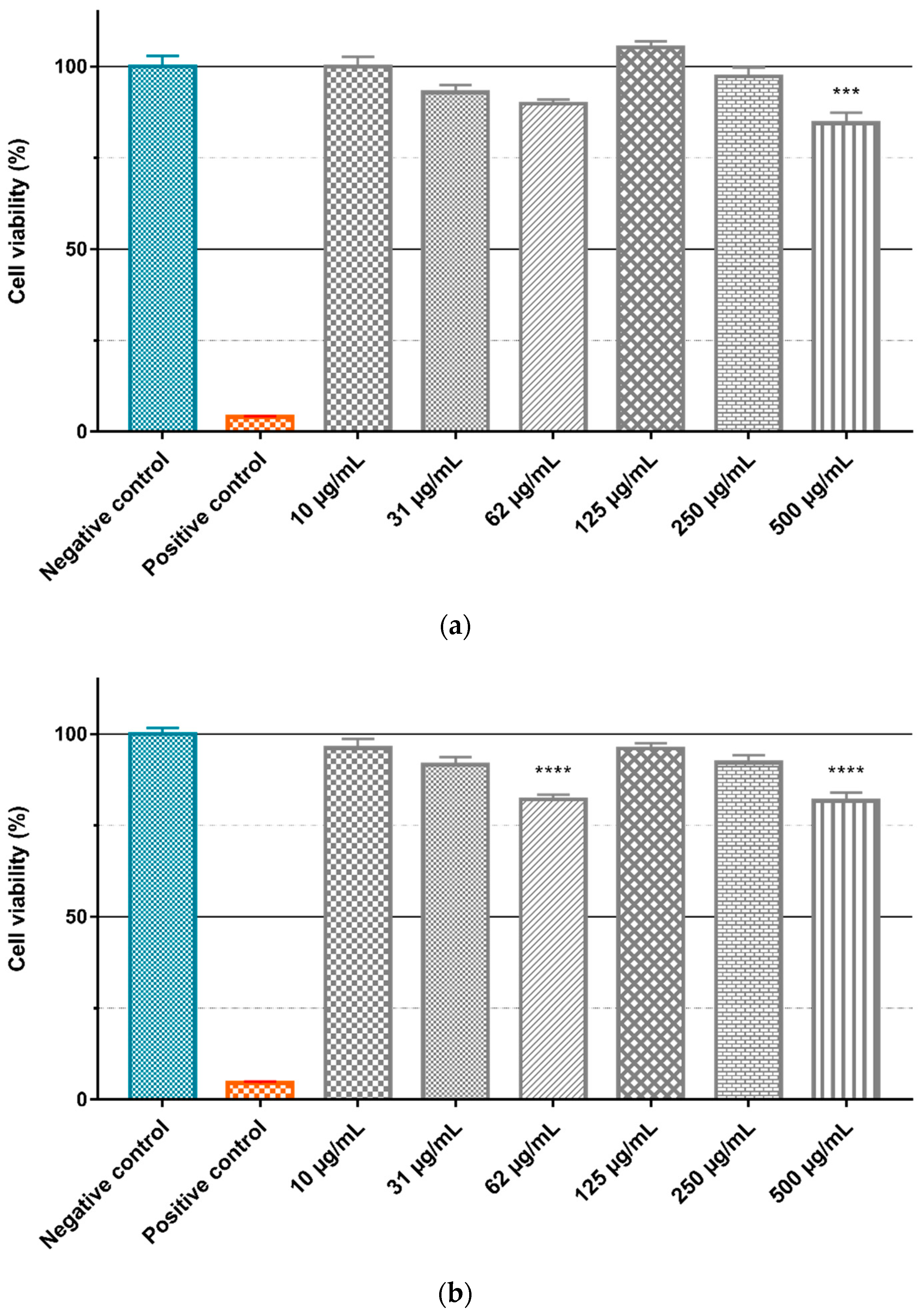 Pharmaceutics 14 02258 g019