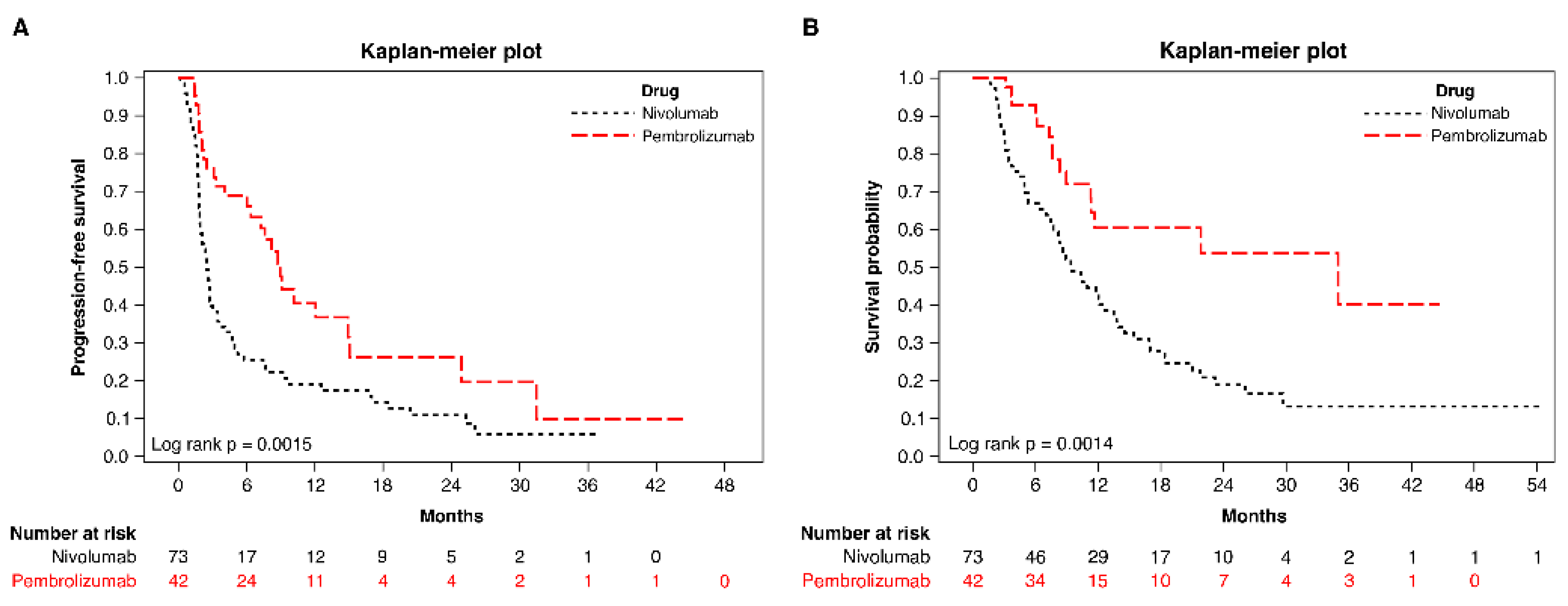 Pharmaceutics 14 02263 g002