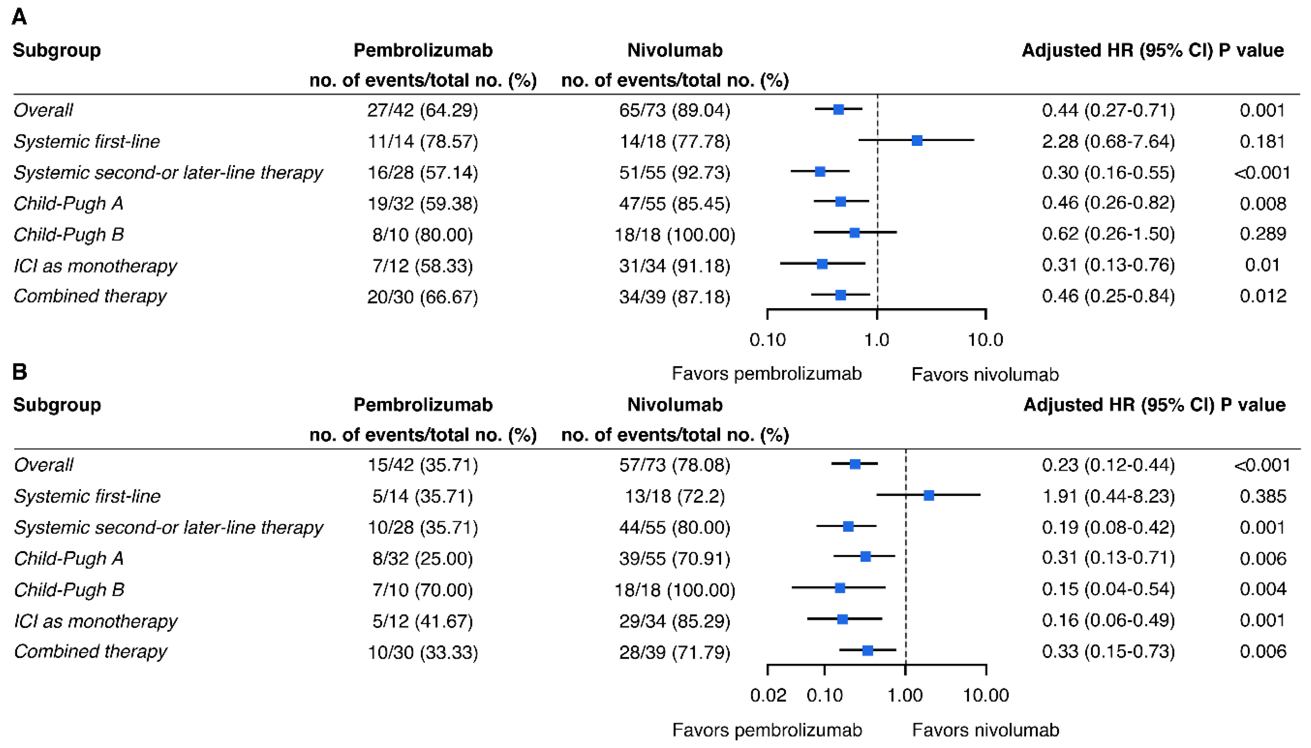 Pharmaceutics 14 02263 g003