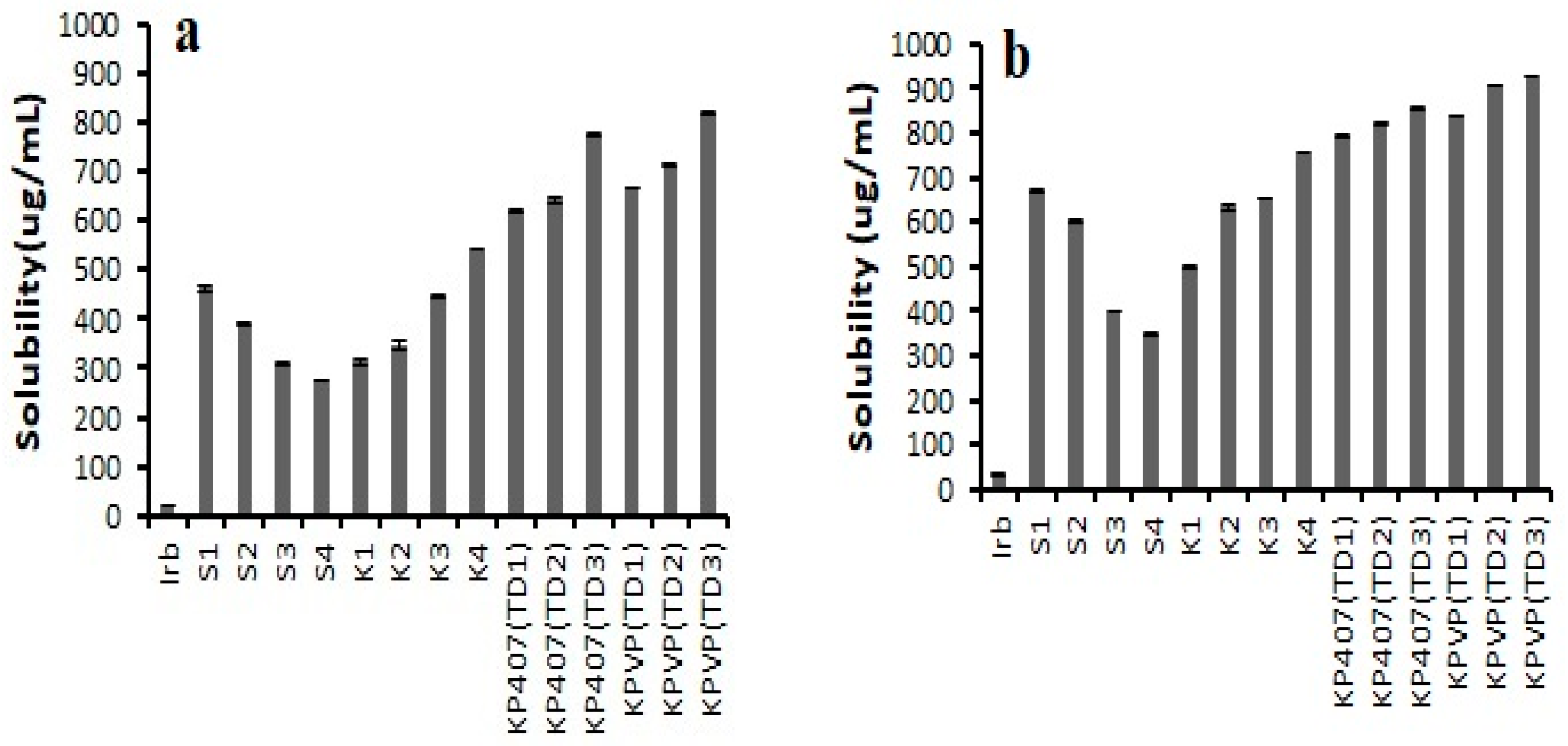 Pharmaceutics 14 02264 g003