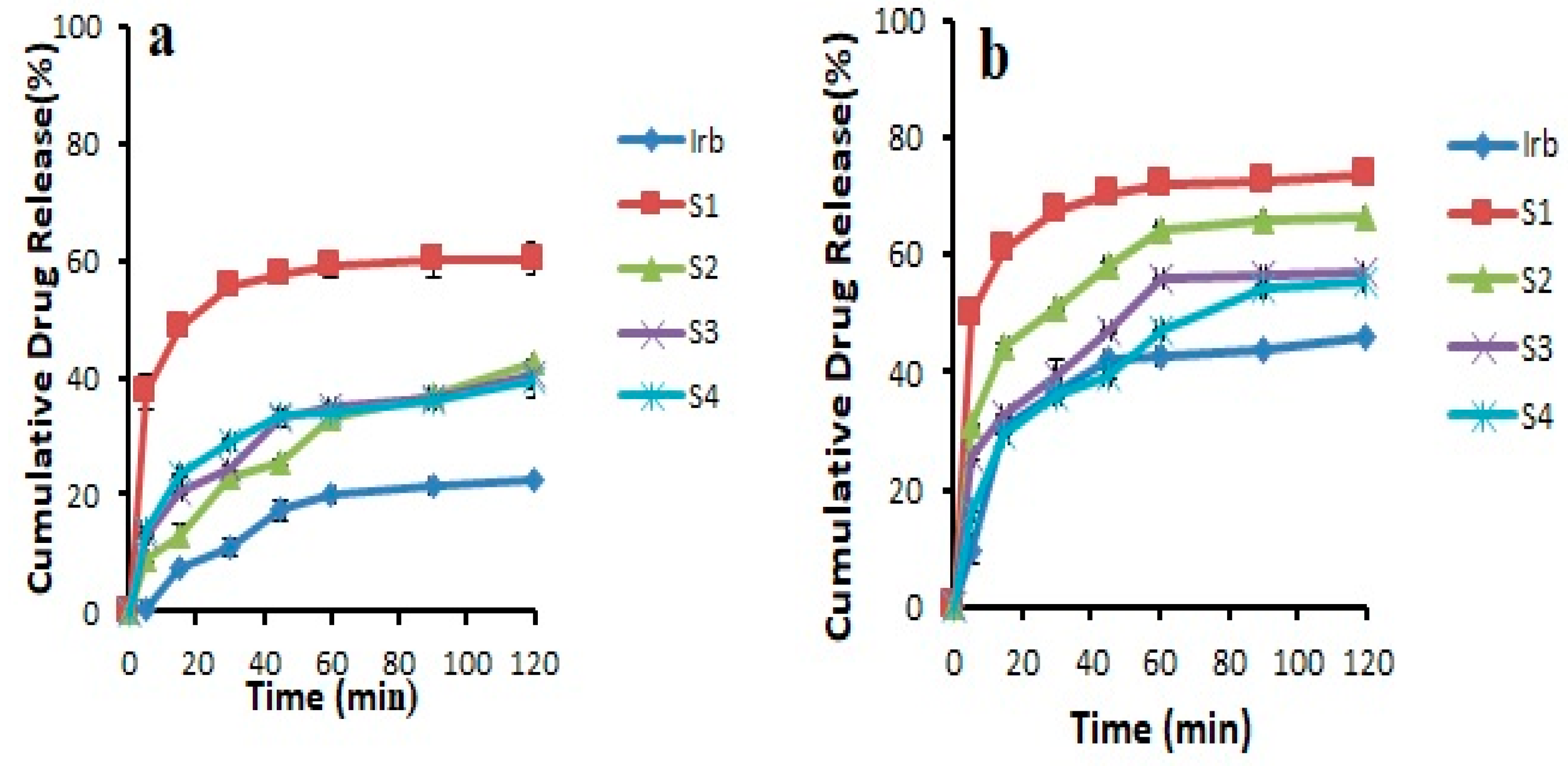 Pharmaceutics 14 02264 g004