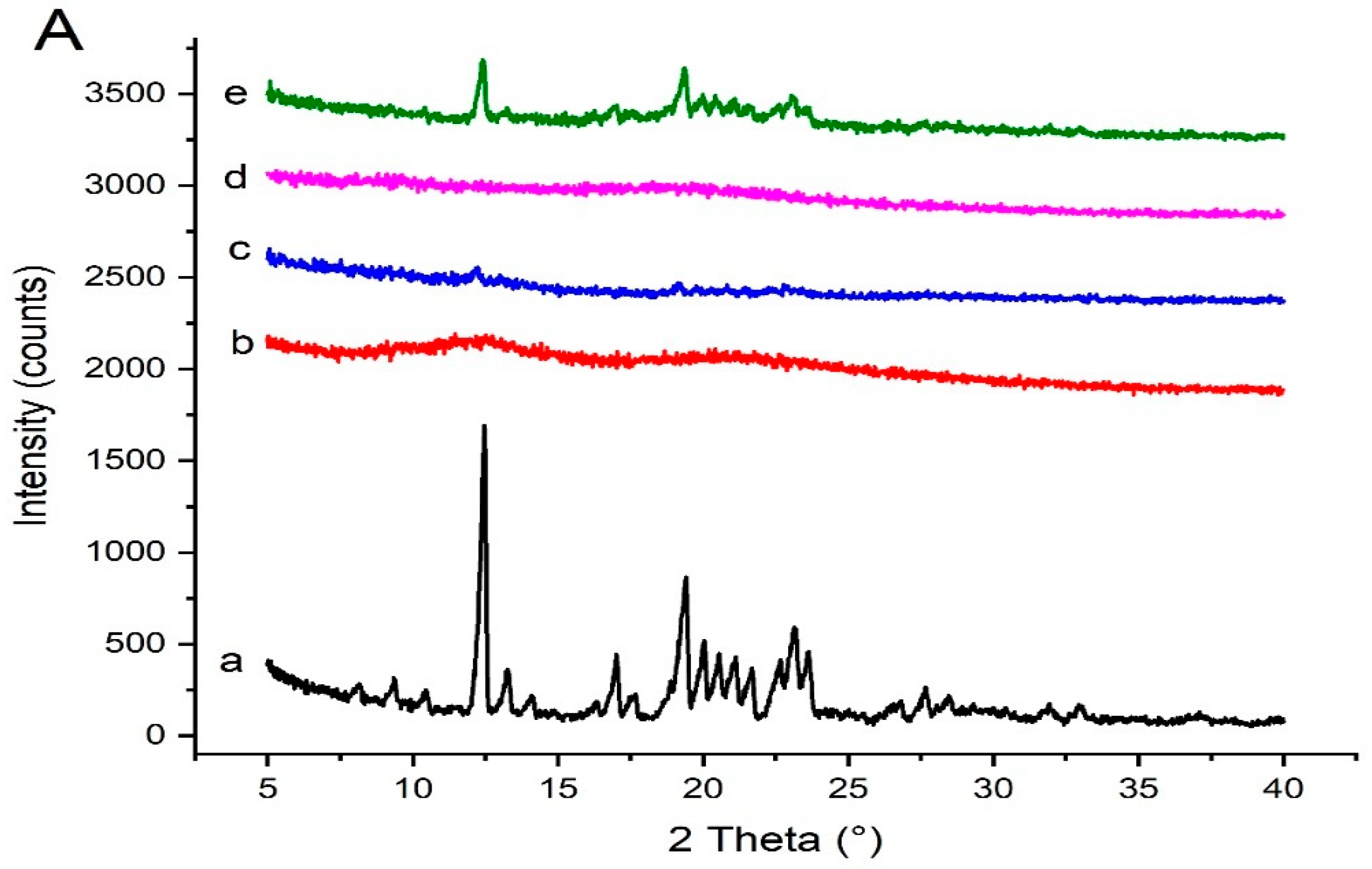 Pharmaceutics 14 02264 g009a