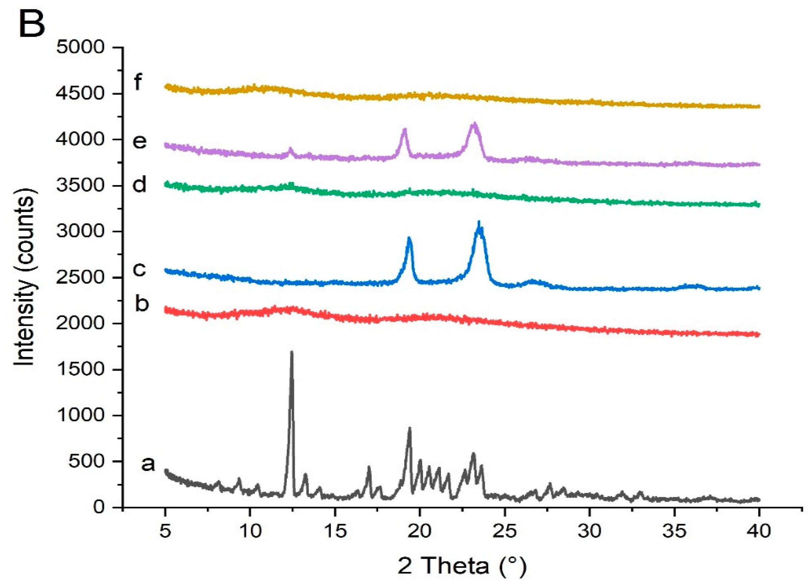 Pharmaceutics 14 02264 g009b