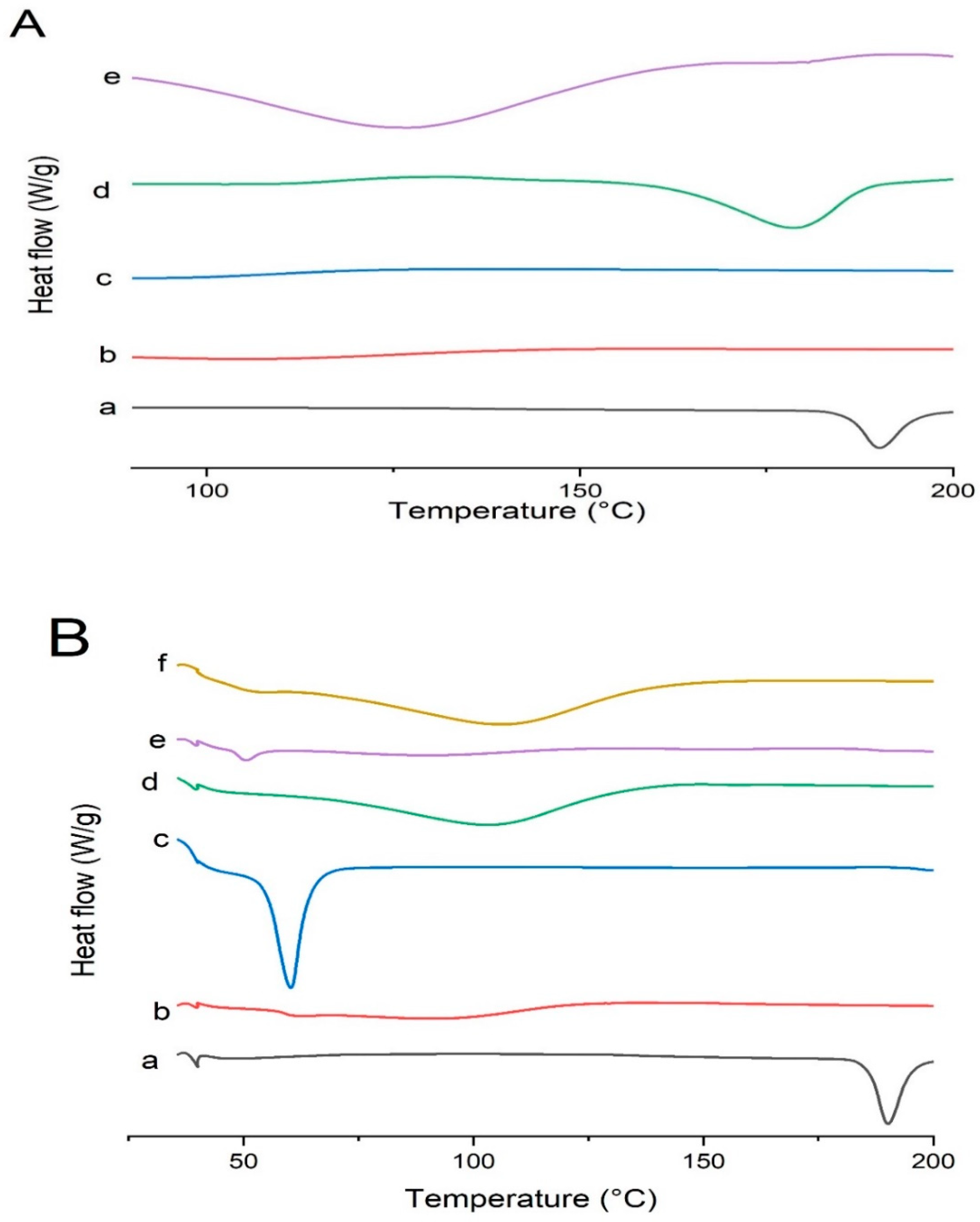 Pharmaceutics 14 02264 g012
