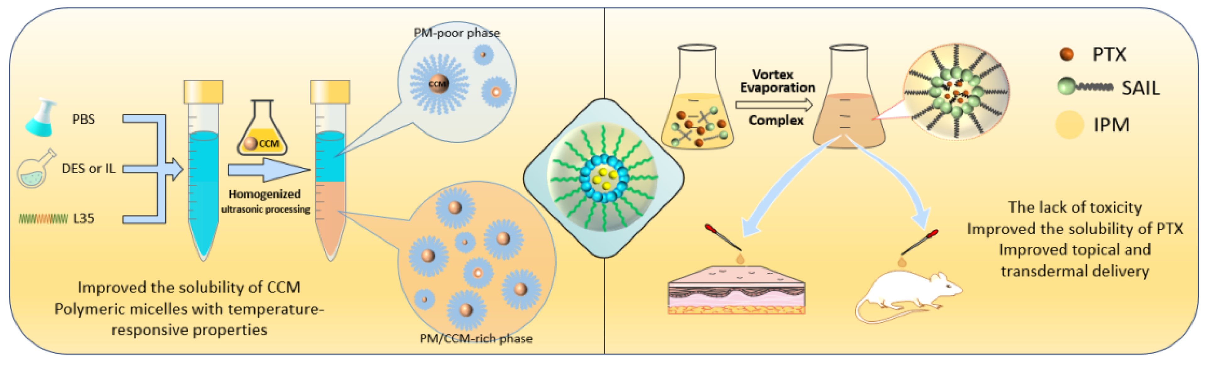 Pharmaceutics 14 02265 g005