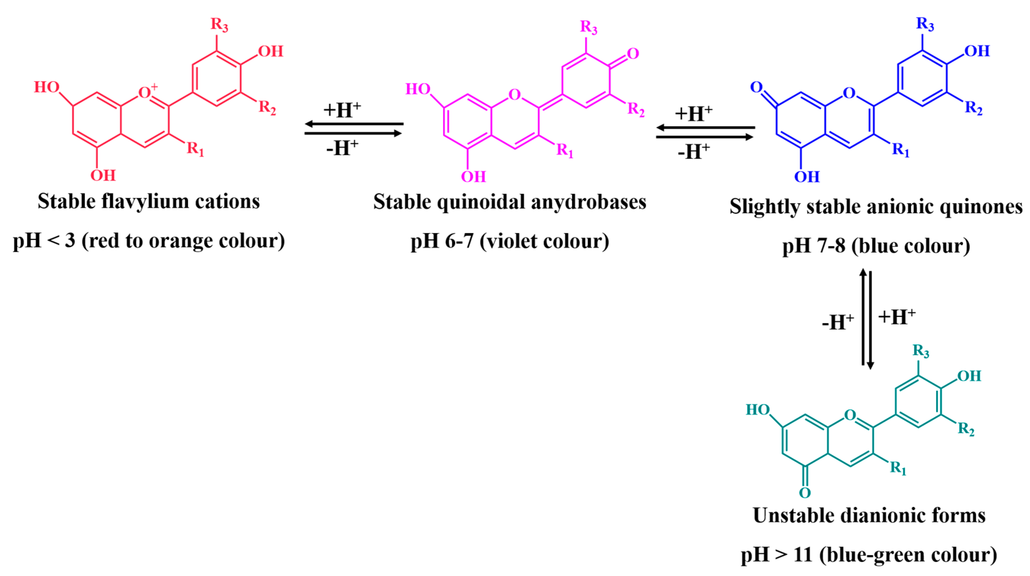 Pharmaceutics 14 02272 g003