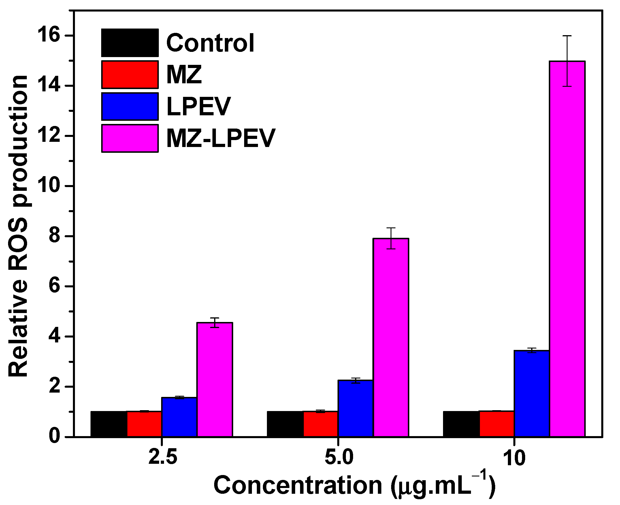 Pharmaceutics 14 02273 g005