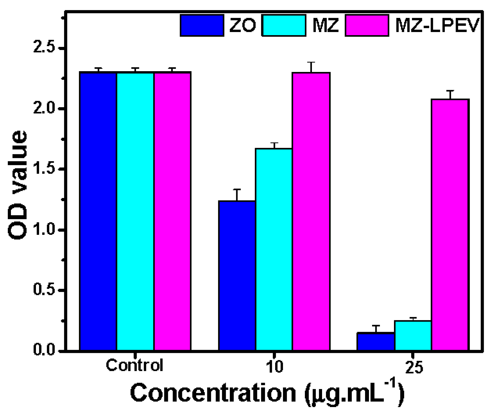 Pharmaceutics 14 02273 g006