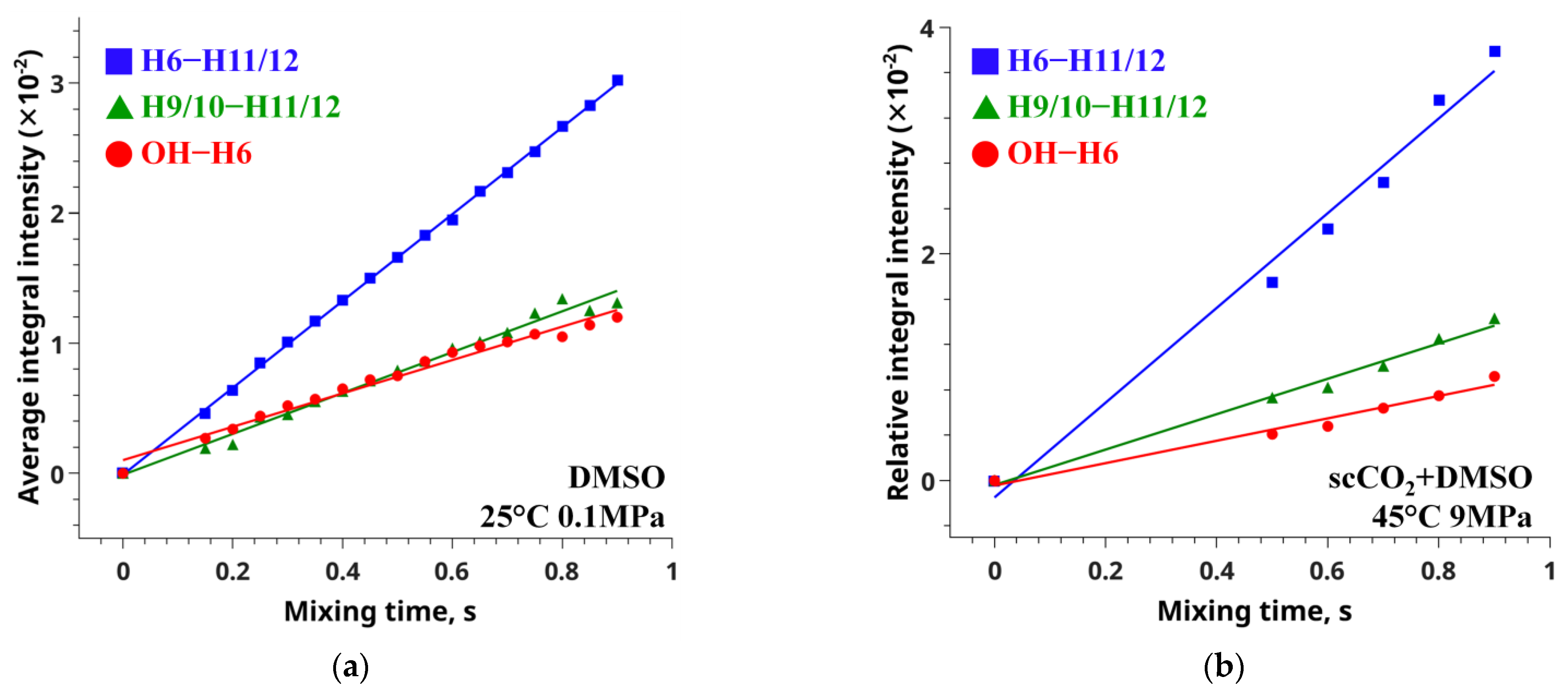 Pharmaceutics 14 02276 g006