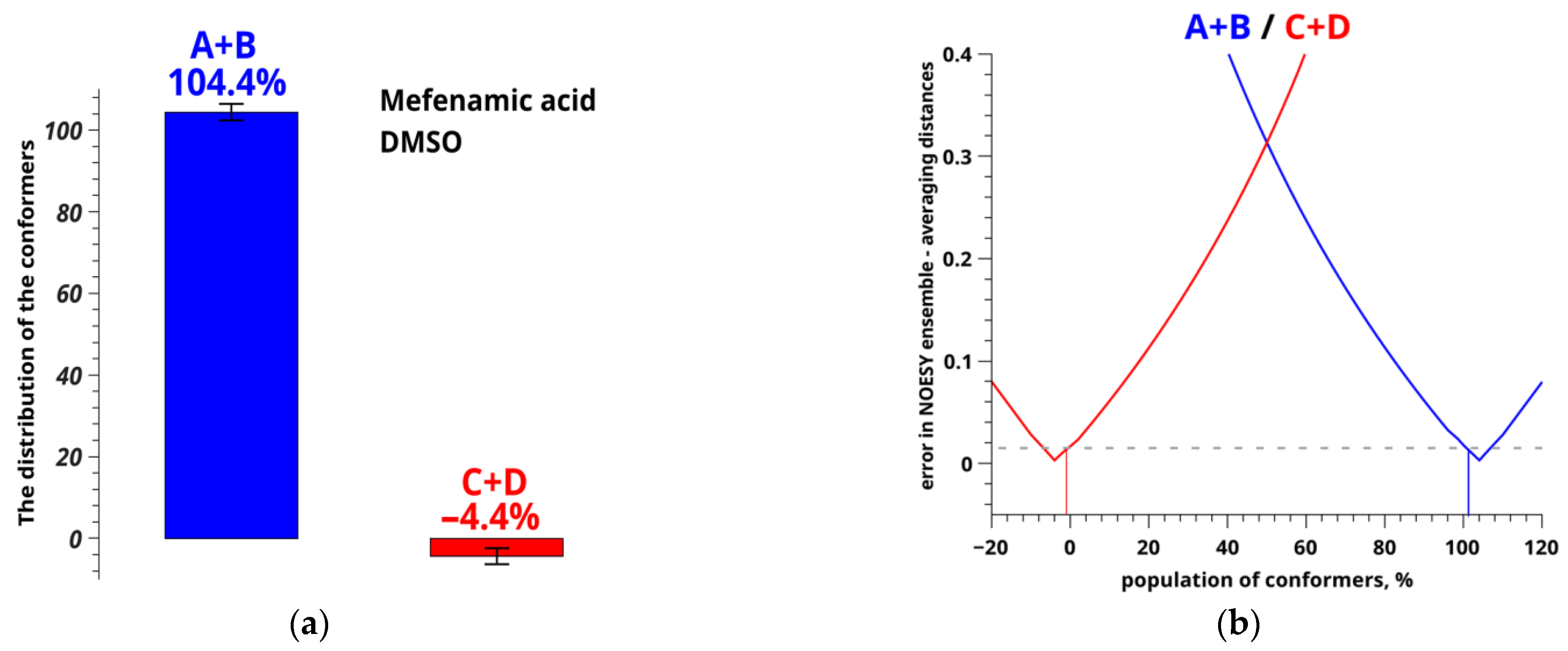 Pharmaceutics 14 02276 g007