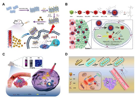 Pharmaceutics 14 02279 g008
