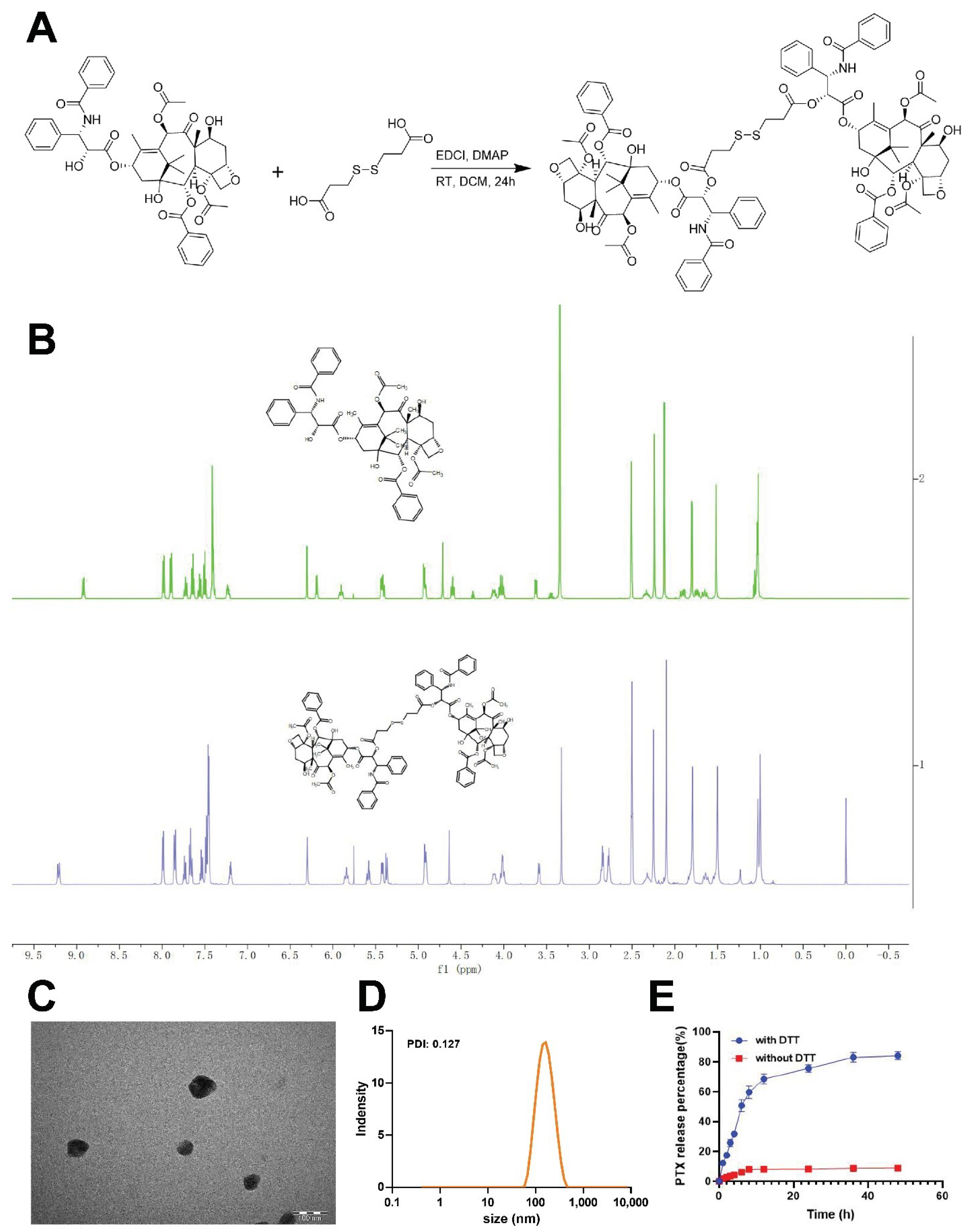 Pharmaceutics 14 02280 g001