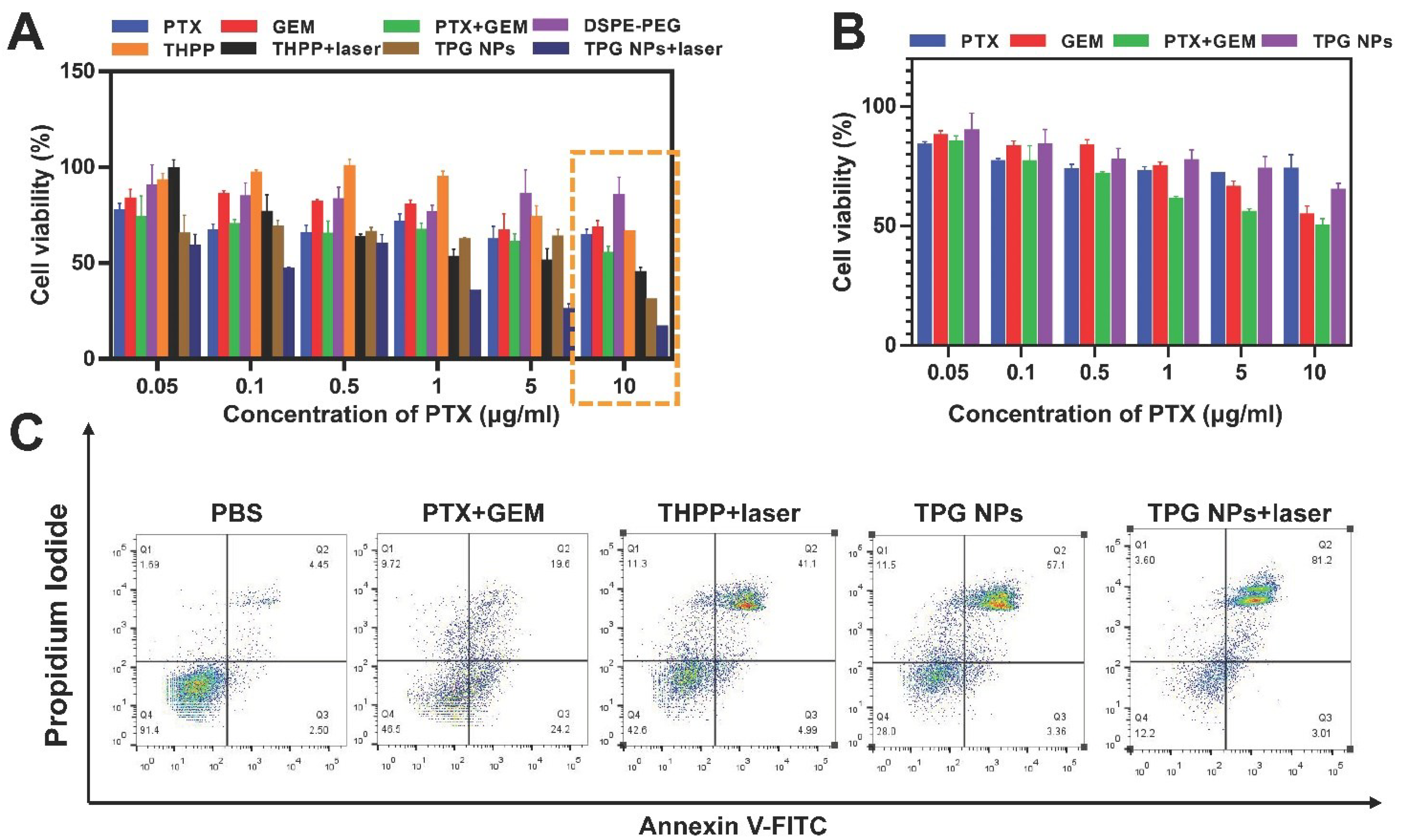 Pharmaceutics 14 02280 g003