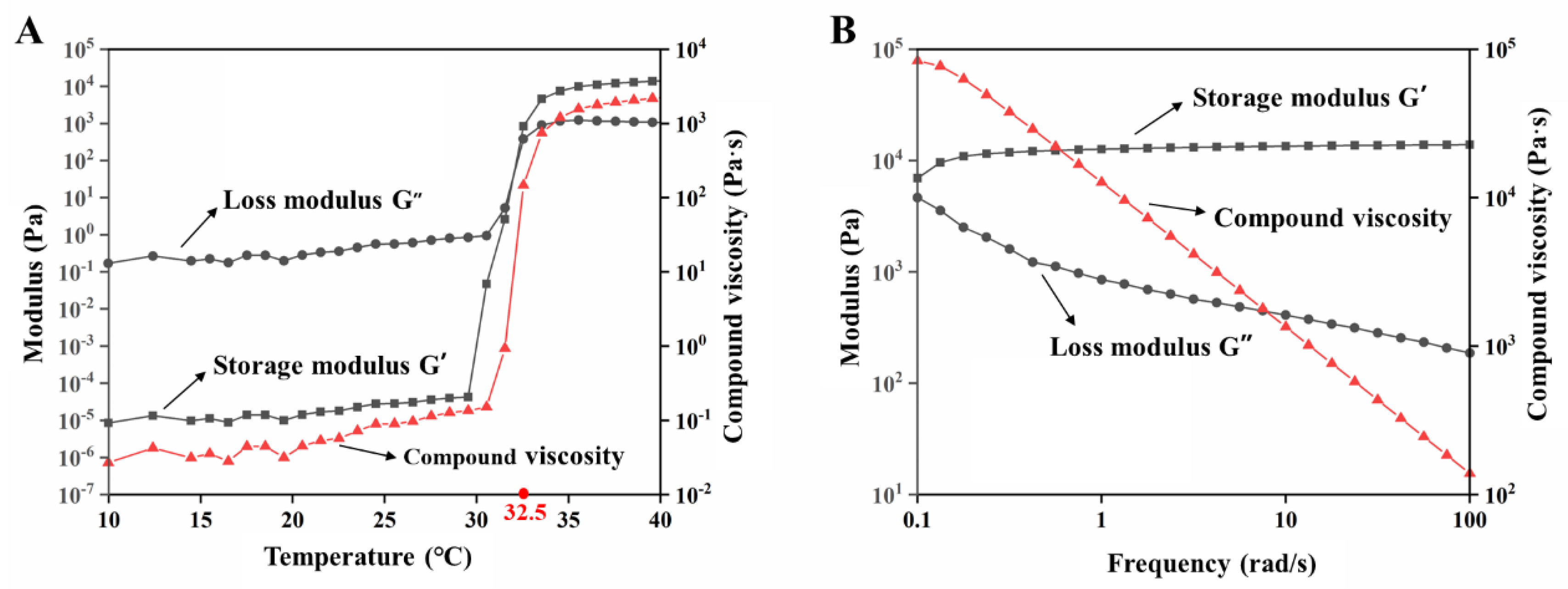 Pharmaceutics 14 02281 g003