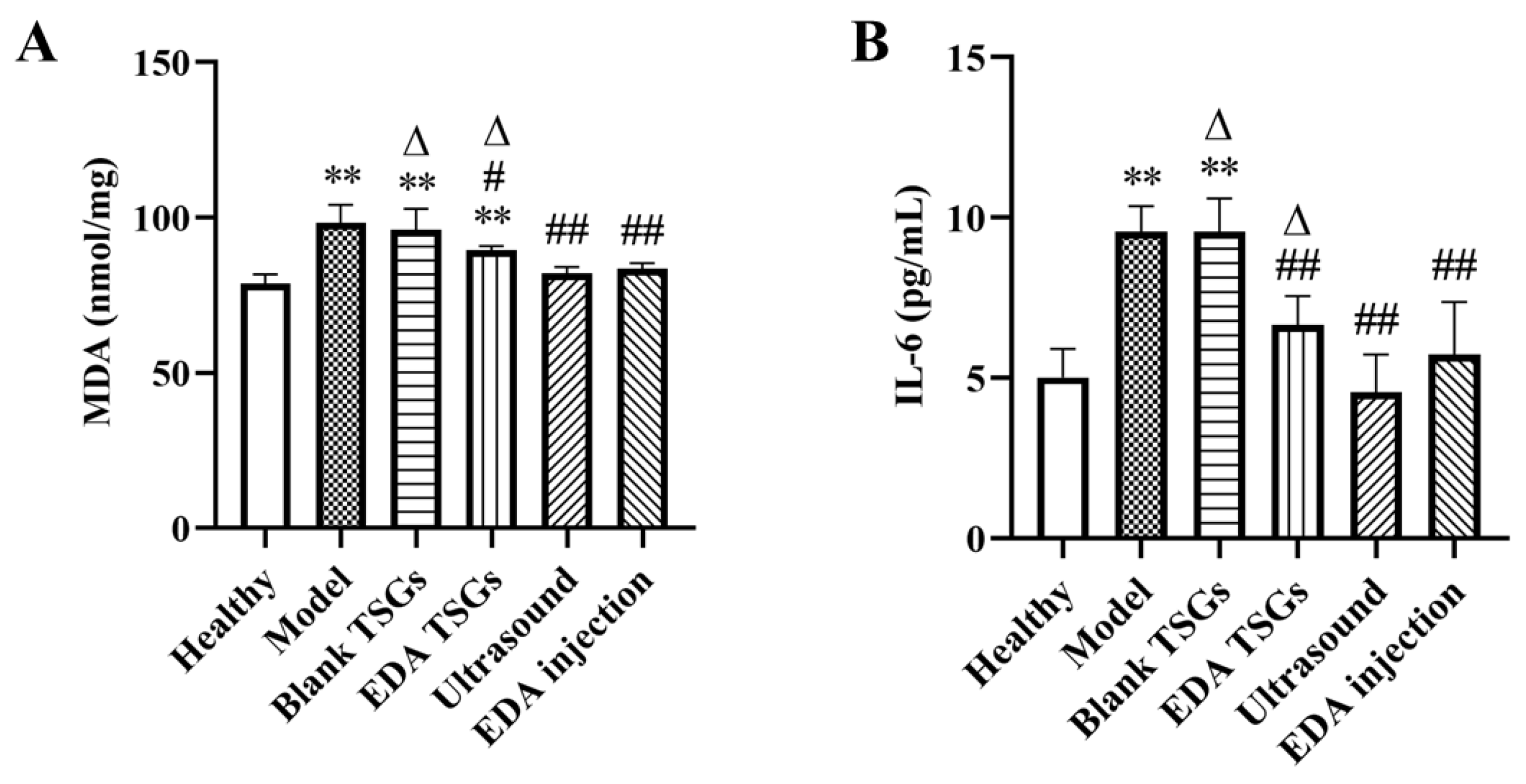Pharmaceutics 14 02281 g012