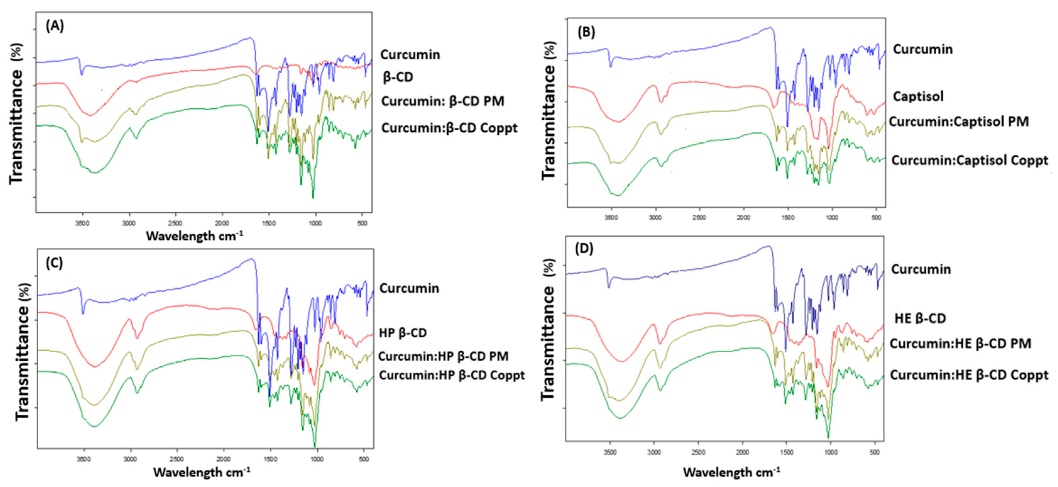 Pharmaceutics 14 02283 g004