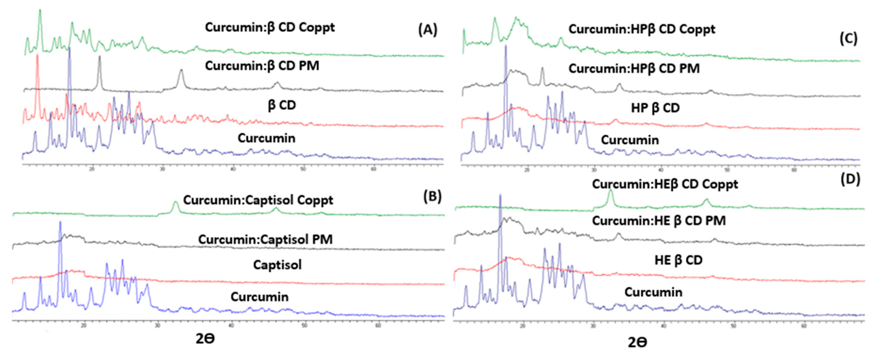 Pharmaceutics 14 02283 g005