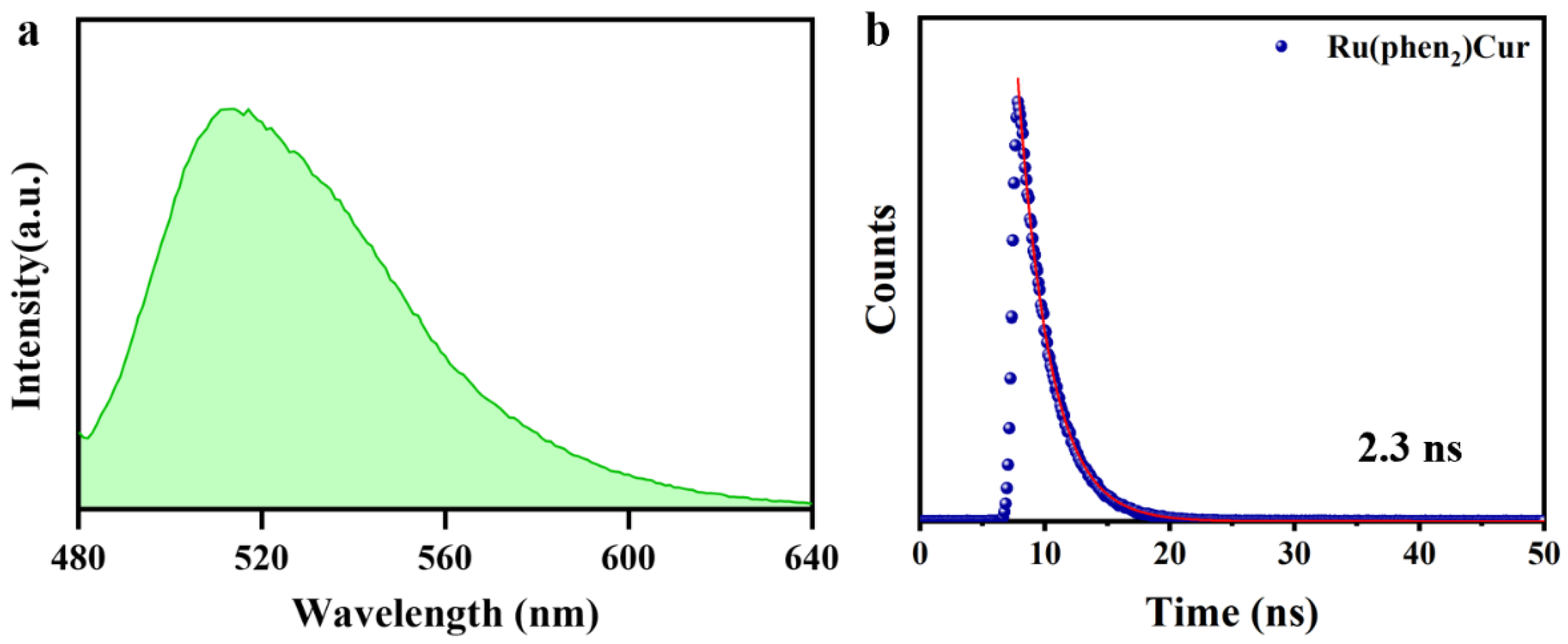Pharmaceutics 14 02284 g002